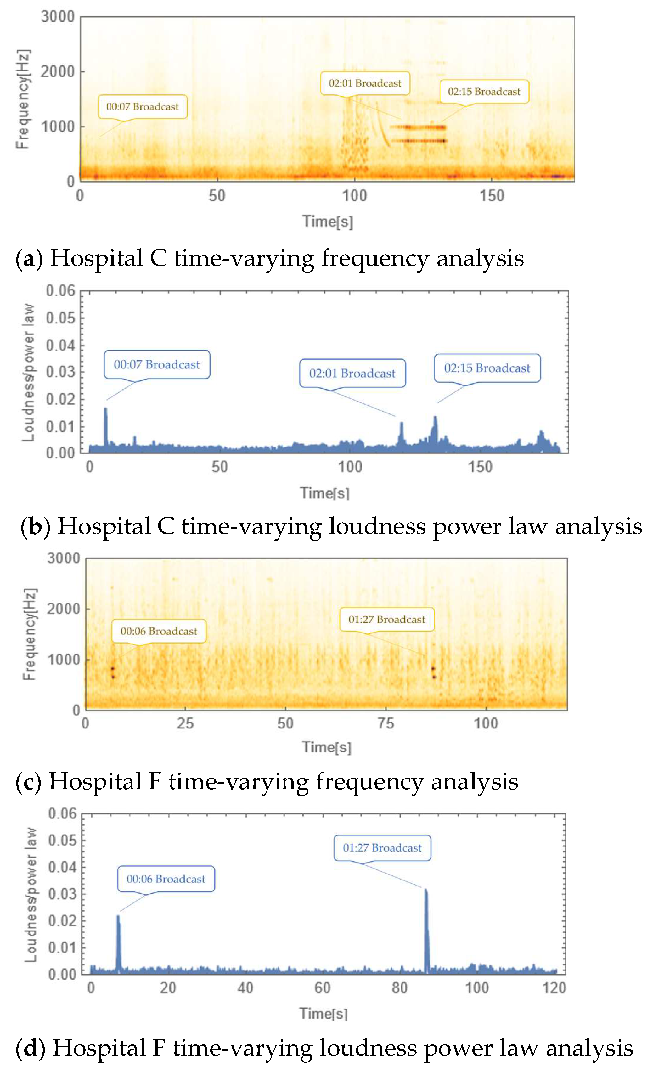 Applsci 14 07219 g007
