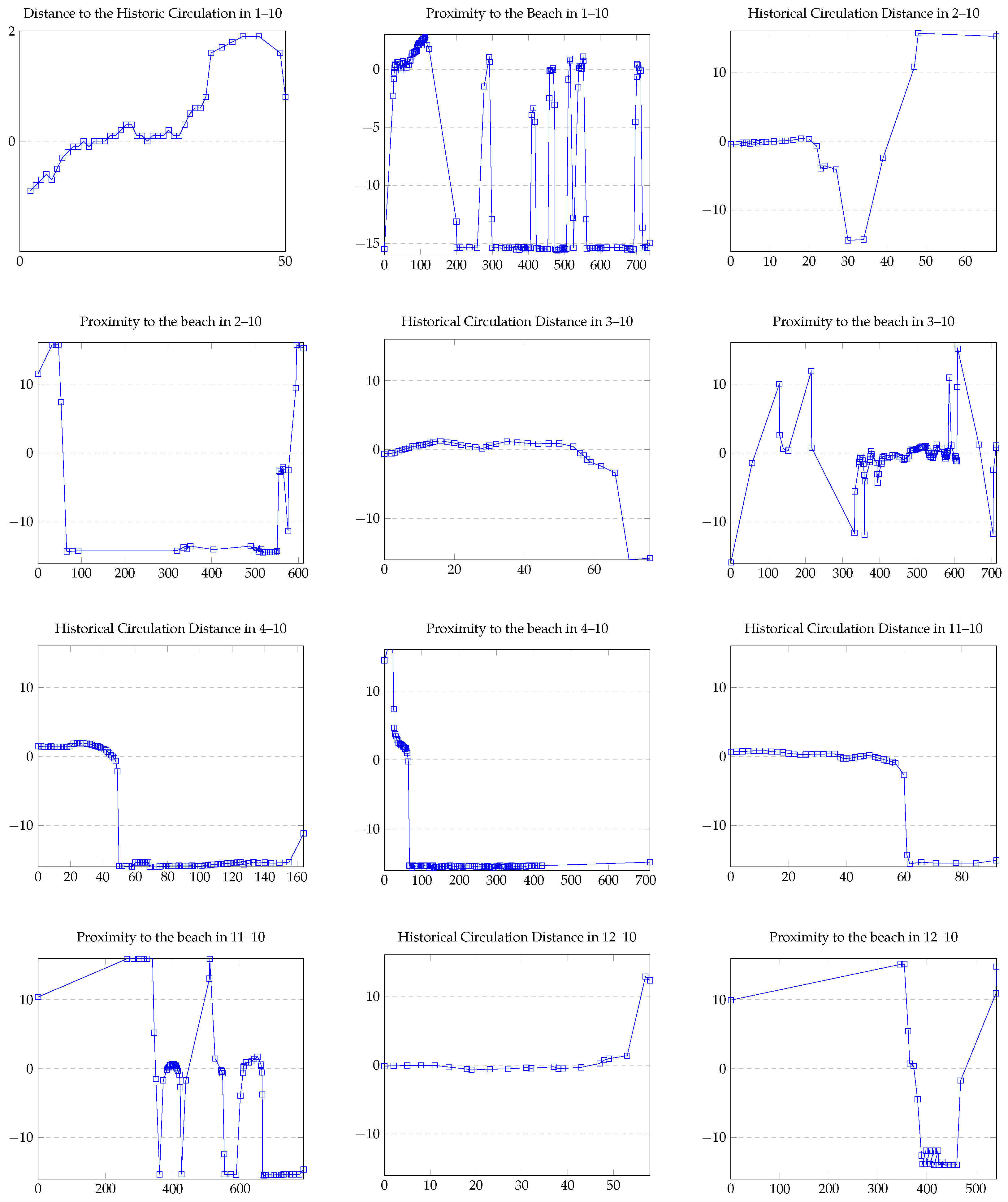 Applsci 14 07221 g010 Applsci 14 07221 g010