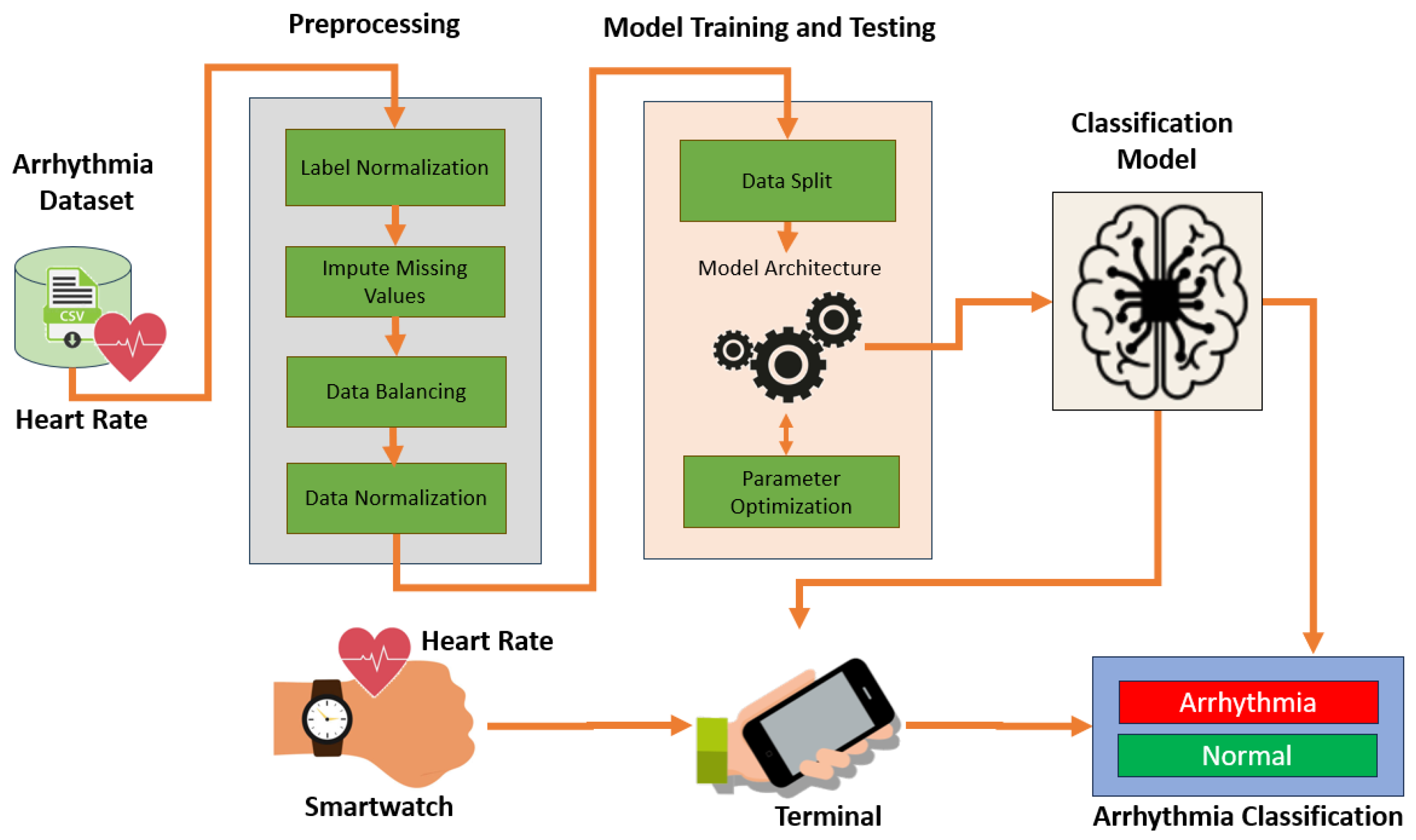 Applsci 14 07233 g002