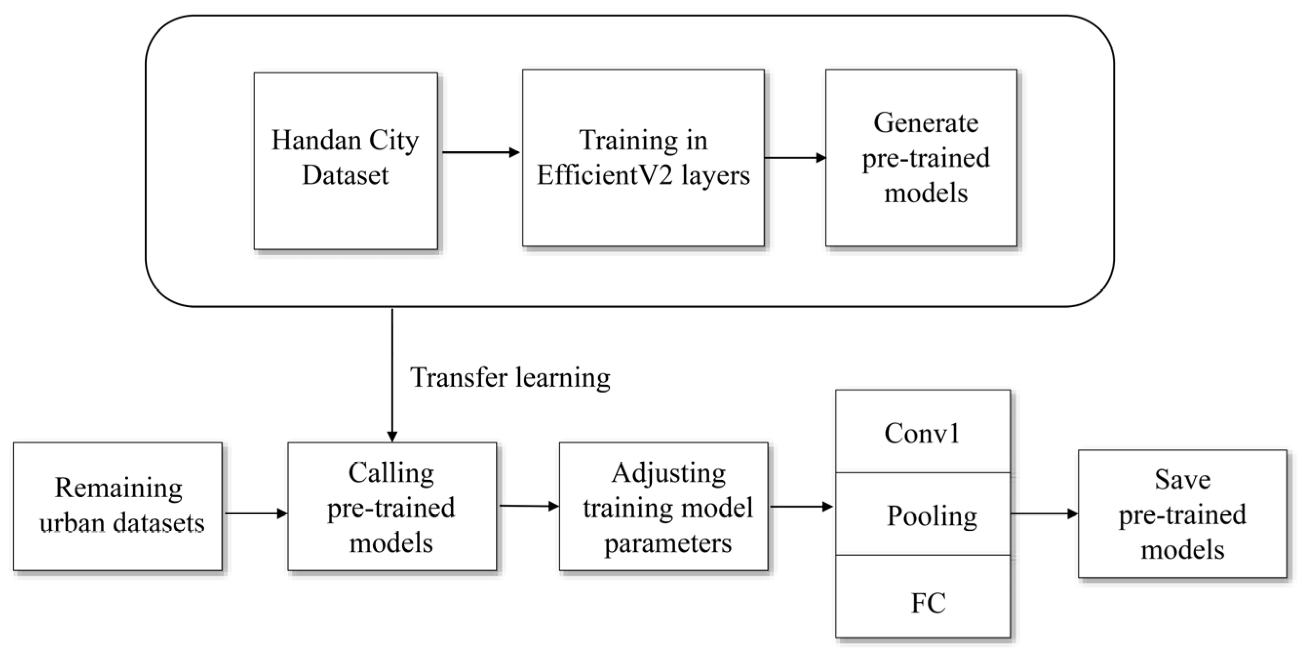 Applsci 14 07235 g004