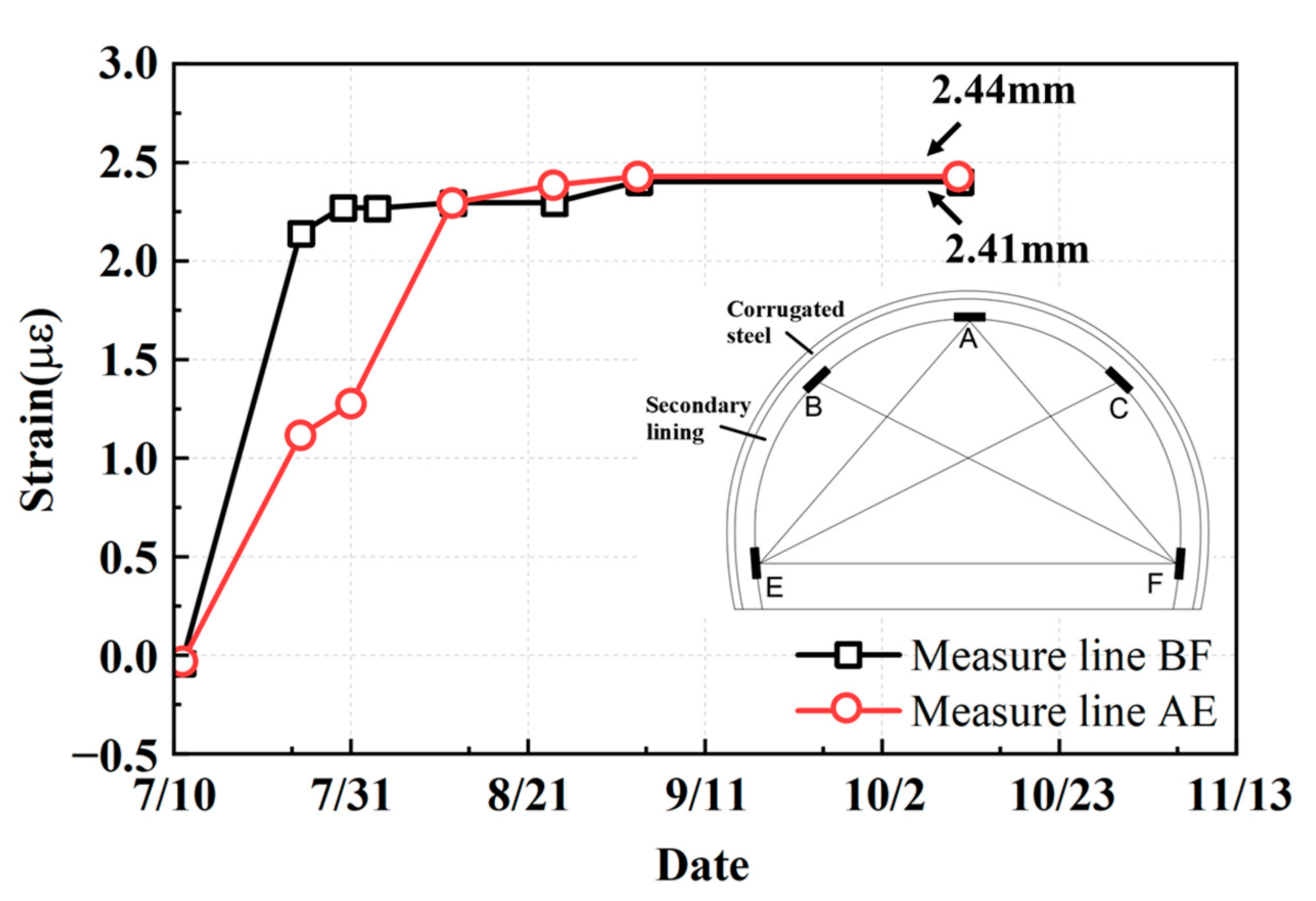 Applsci 14 07242 g015