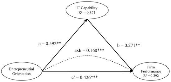 Applsci 14 07243 g003