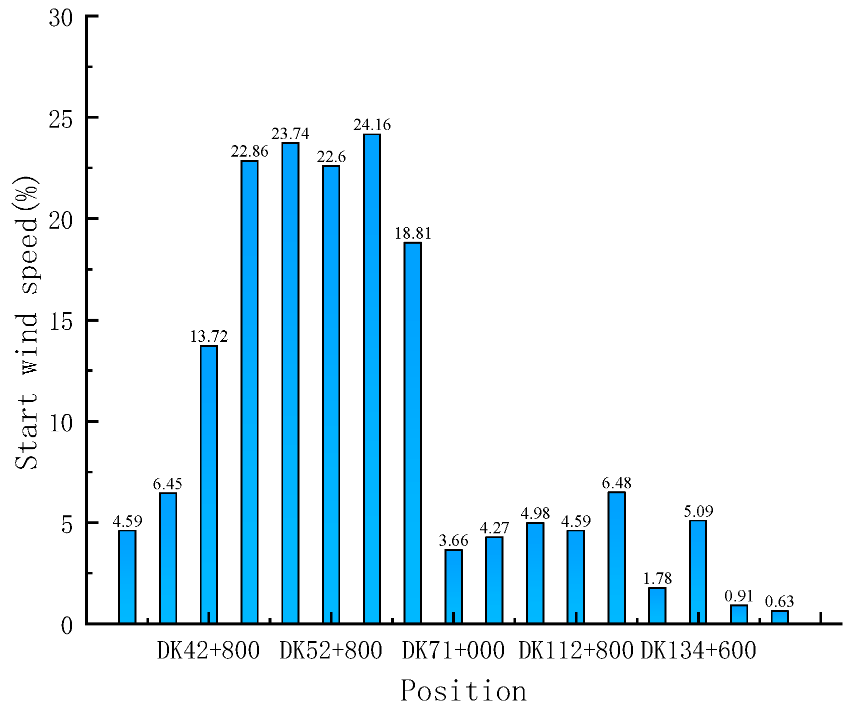 Applsci 14 07247 g006