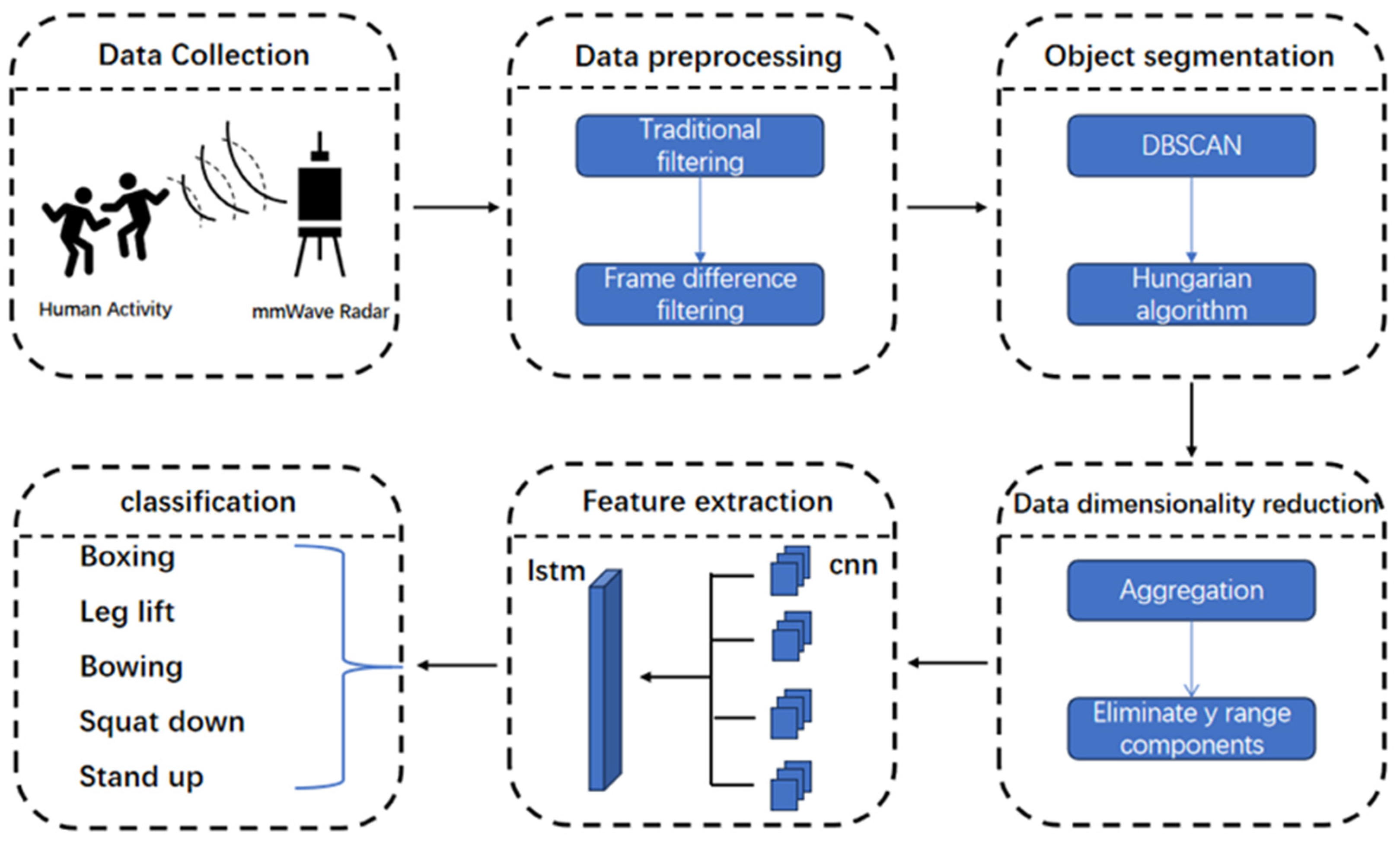 Applsci 14 07253 g001