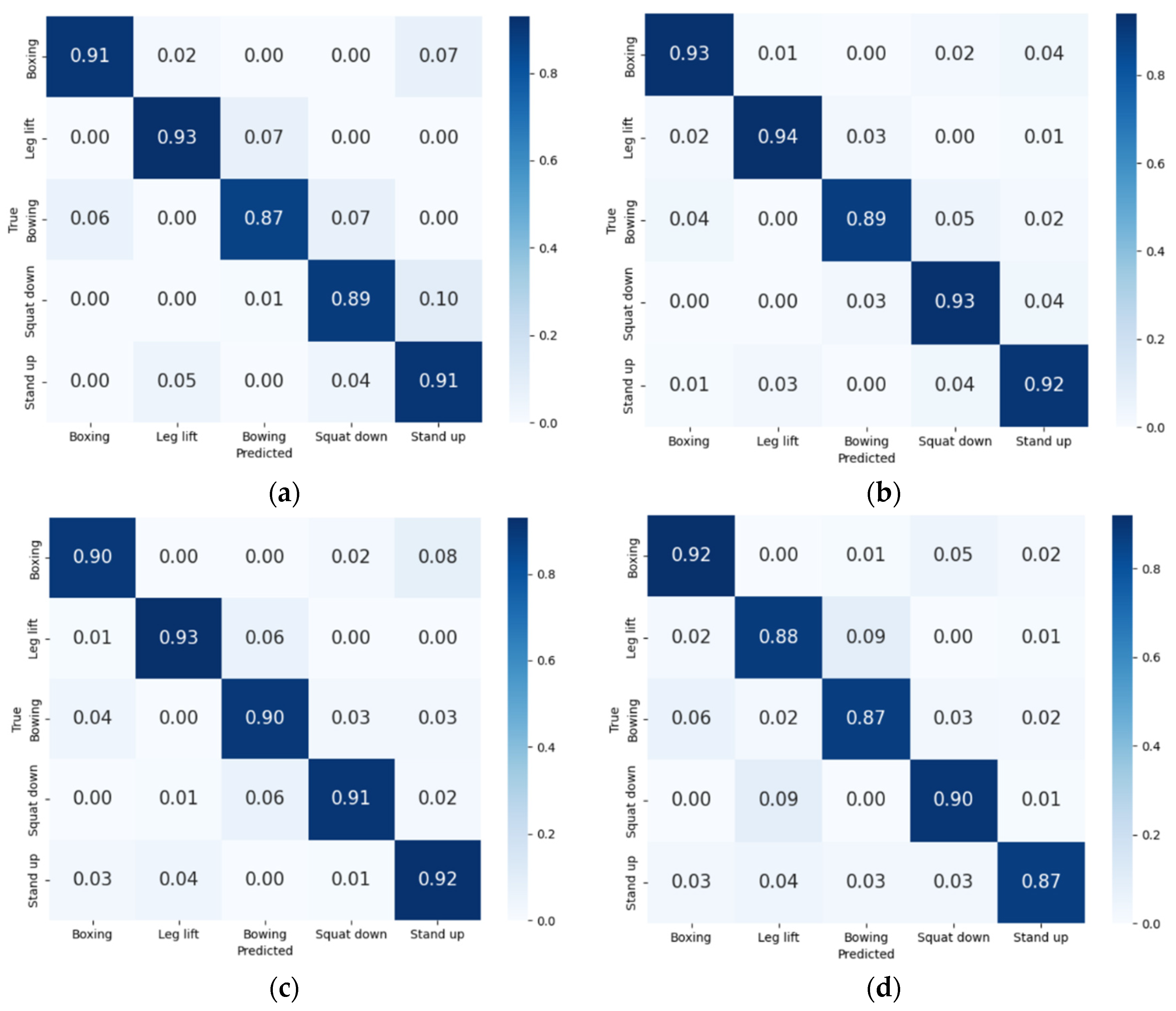 Applsci 14 07253 g008