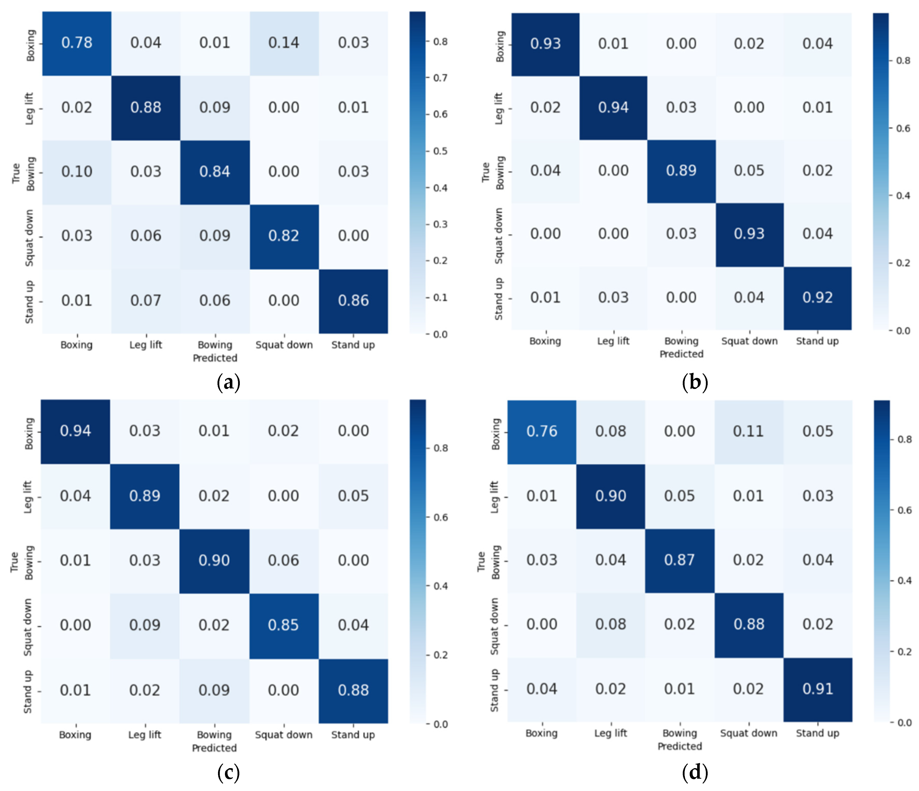 Applsci 14 07253 g009