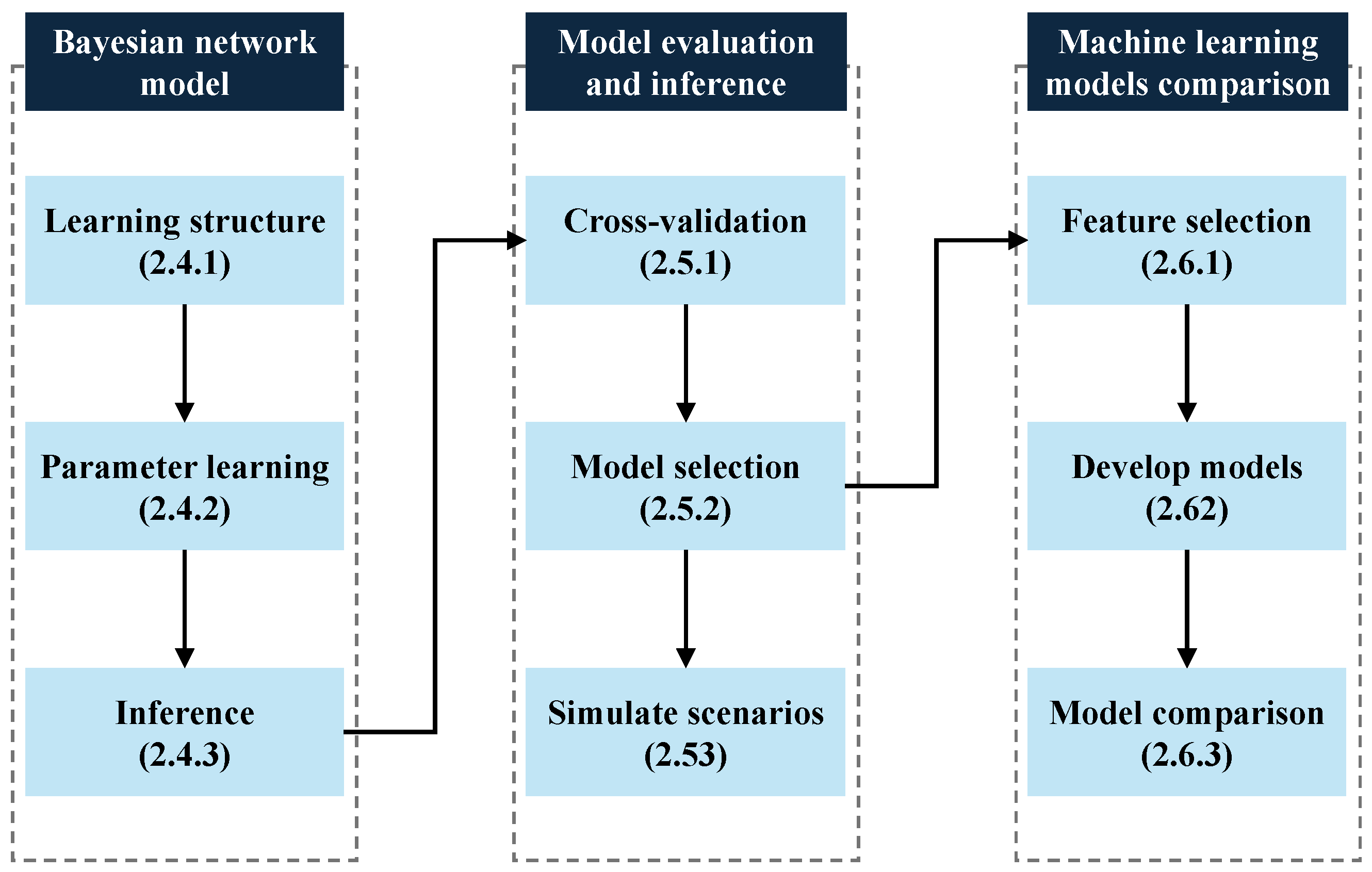 Applsci 14 07258 g001 Applsci 14 07258 g001