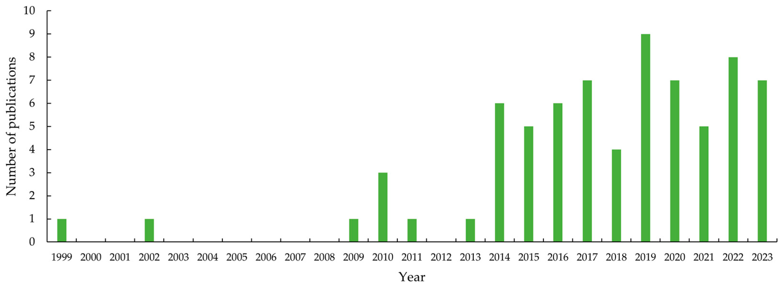 Applsci 14 07260 g003 Applsci 14 07260 g003