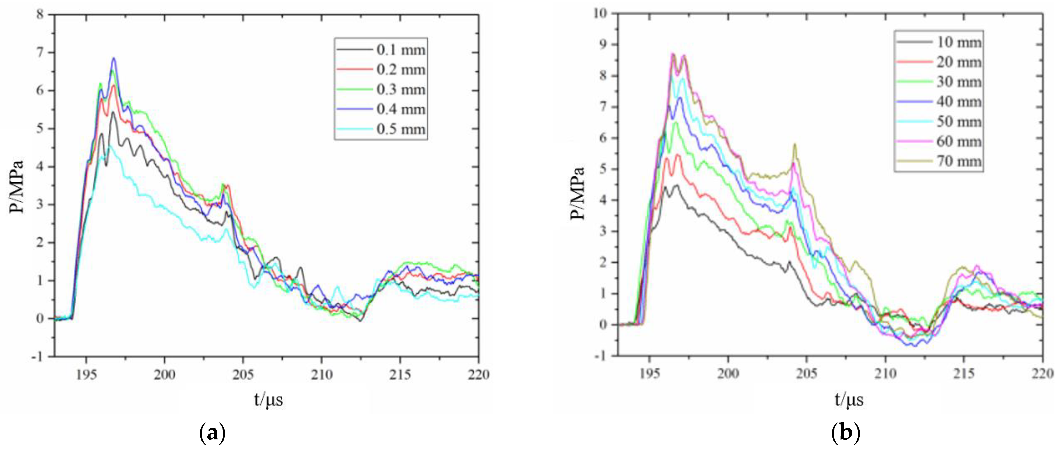 Applsci 14 07261 g006