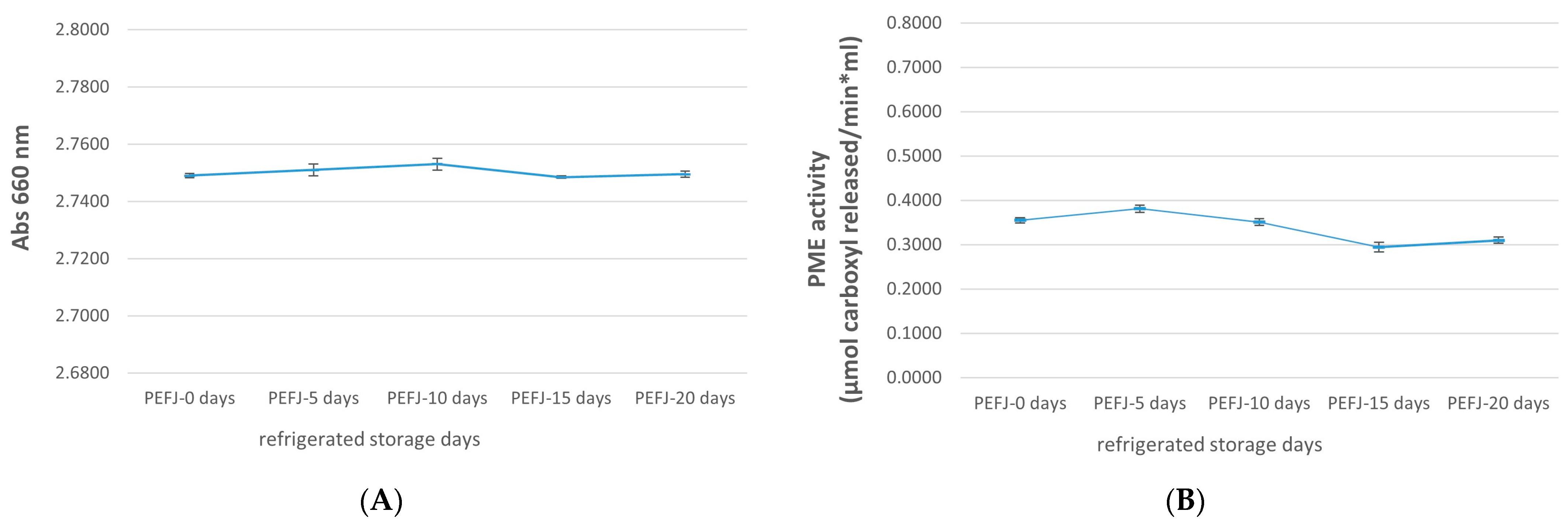 Applsci 14 07275 g002