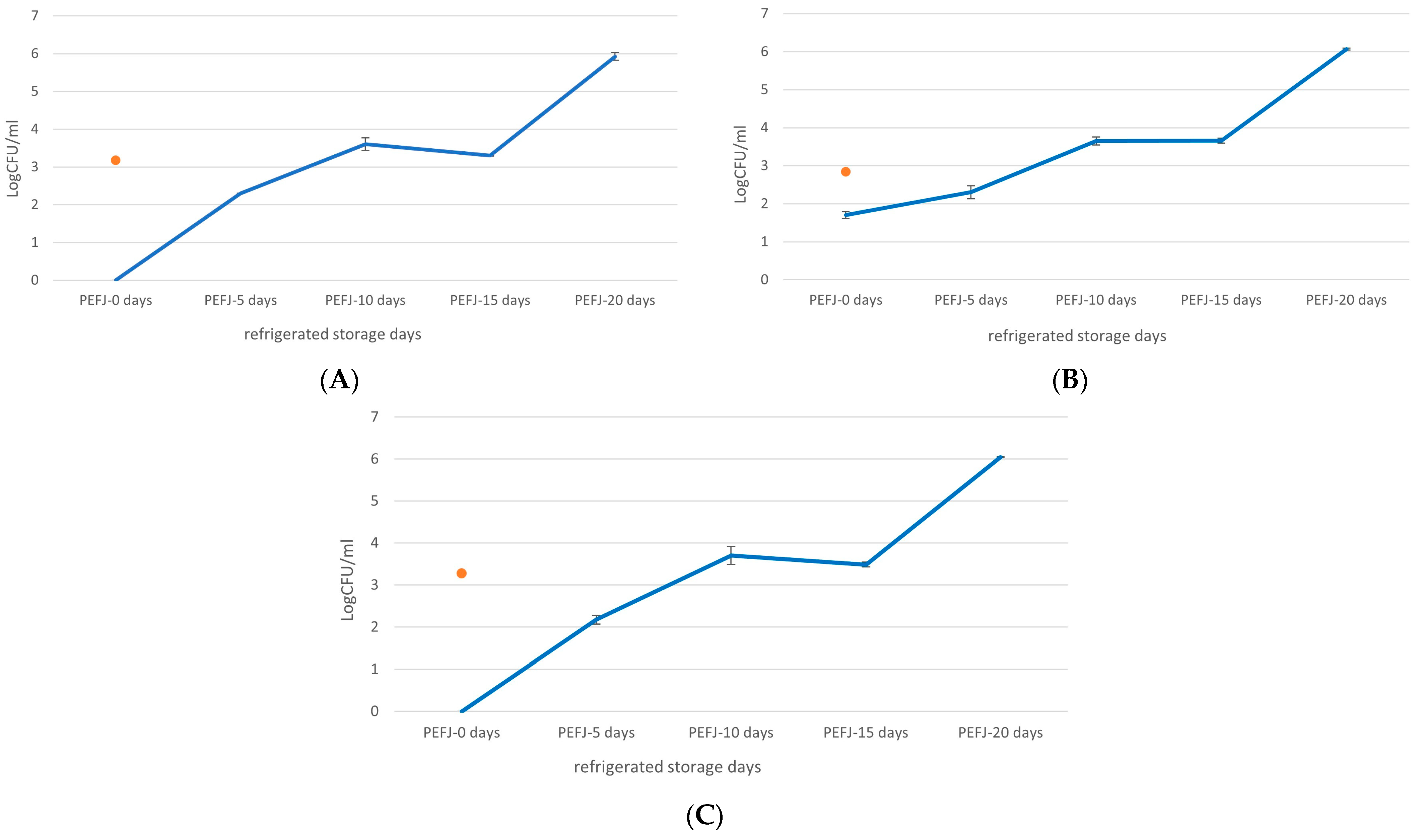 Applsci 14 07275 g006