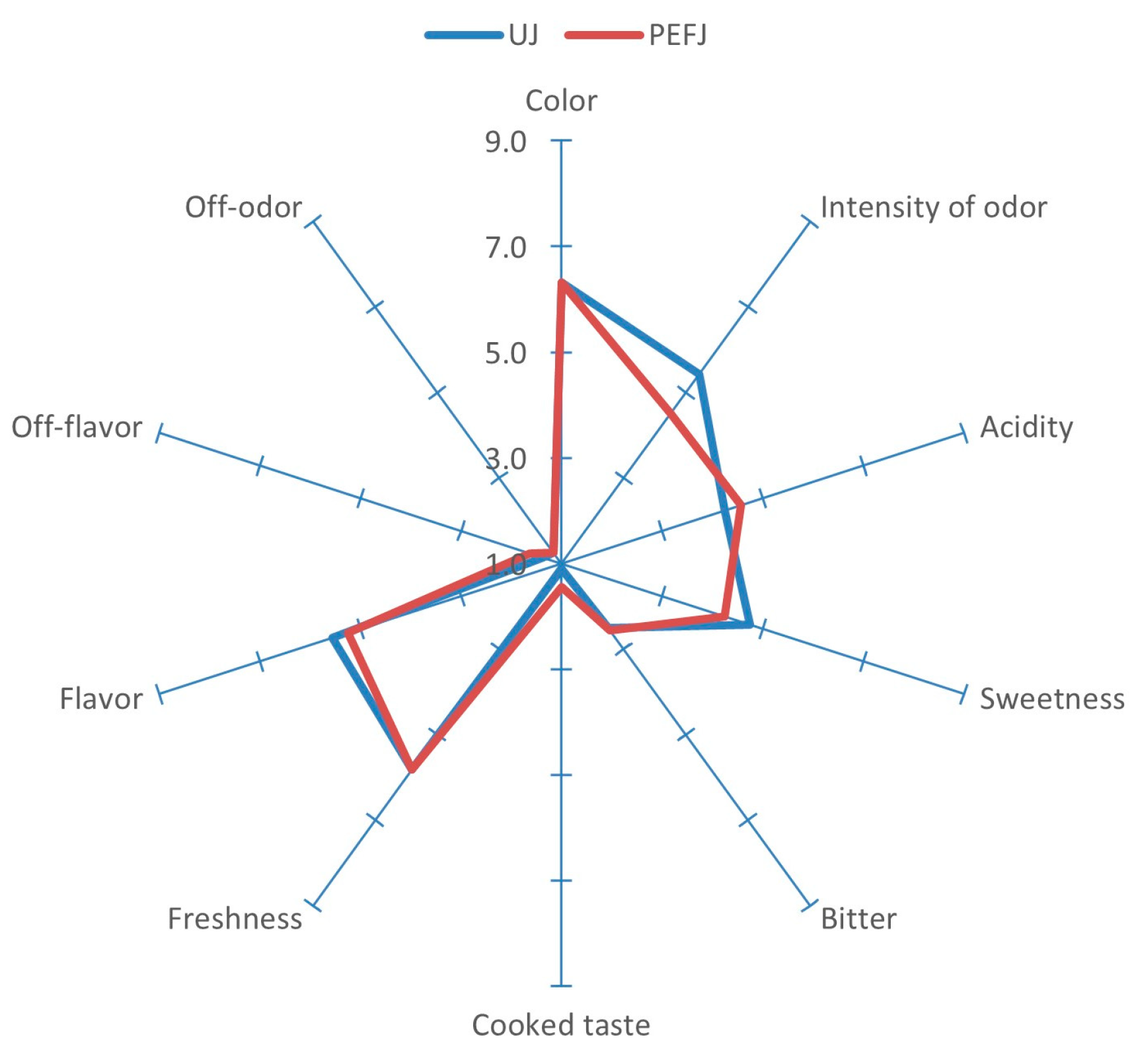 Applsci 14 07275 g007