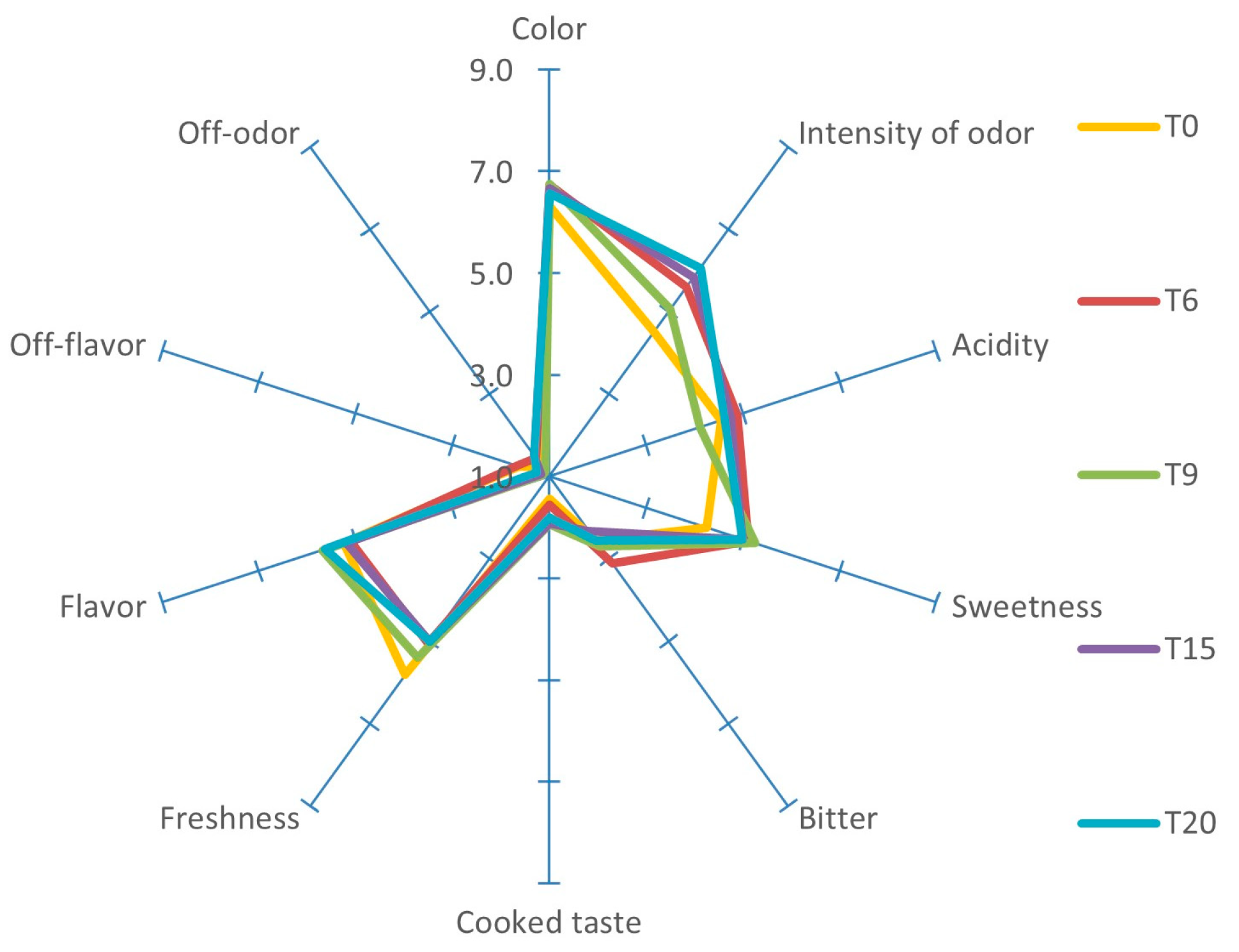 Applsci 14 07275 g008
