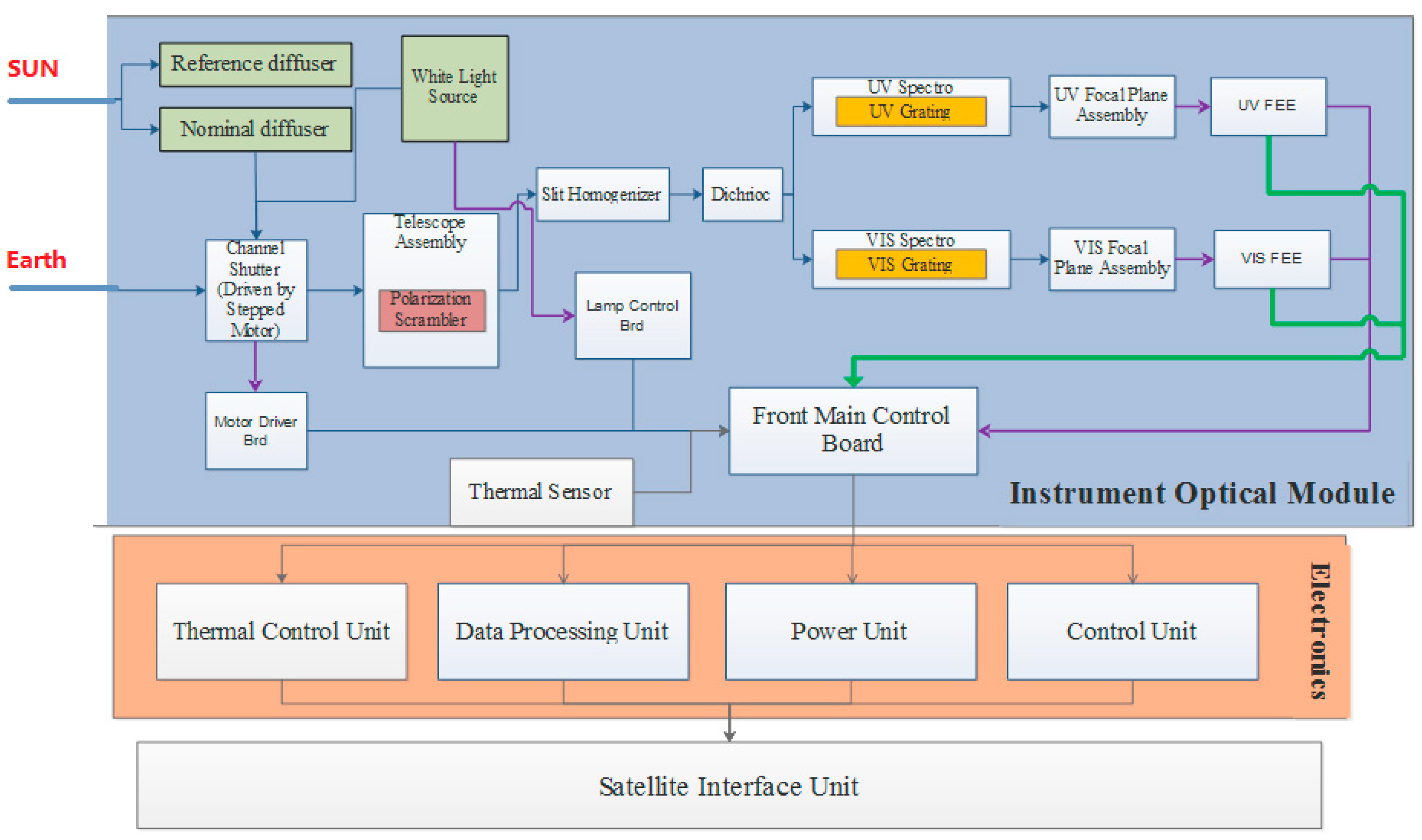 Applsci 14 07278 g001