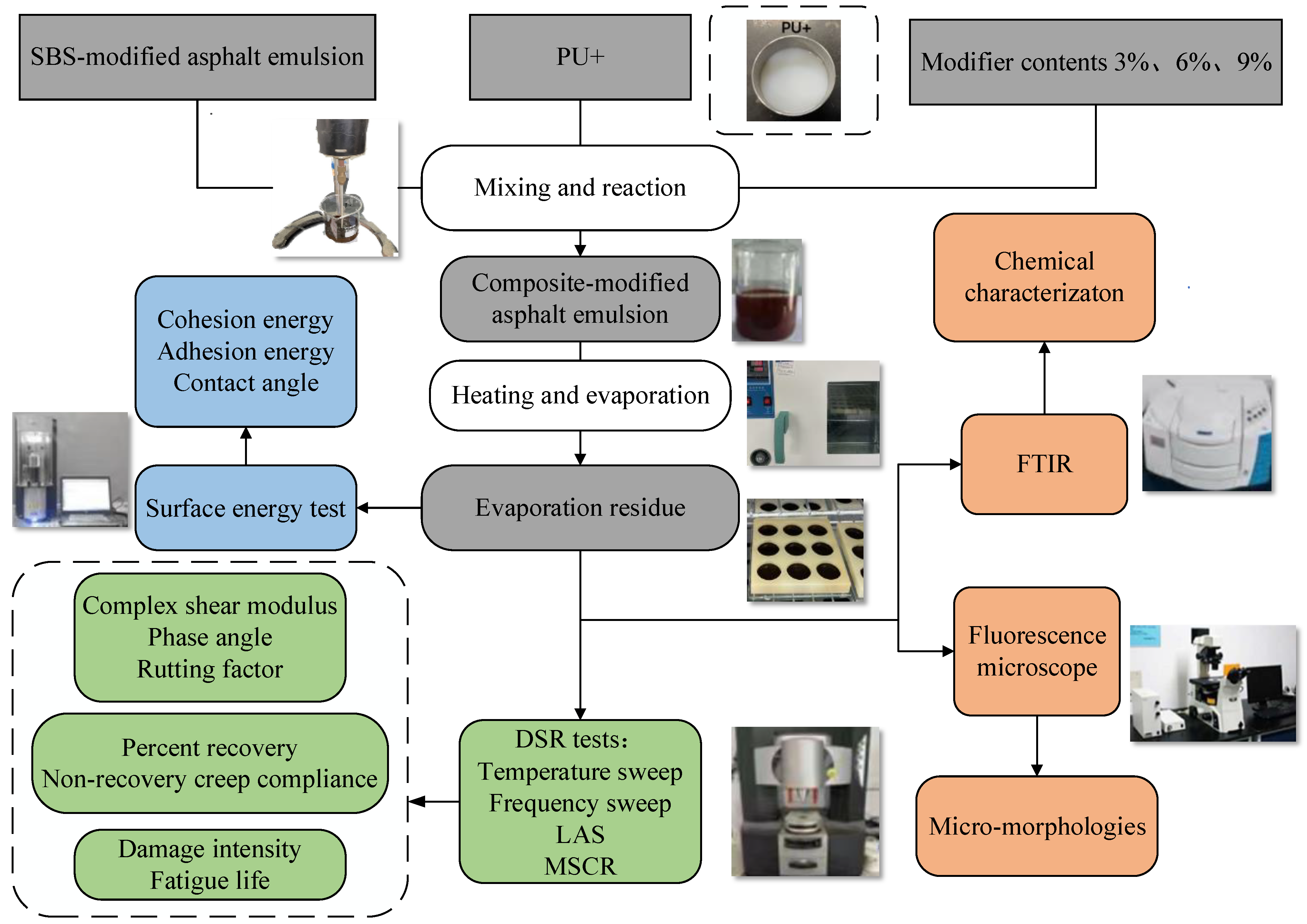 Applsci 14 07288 g001