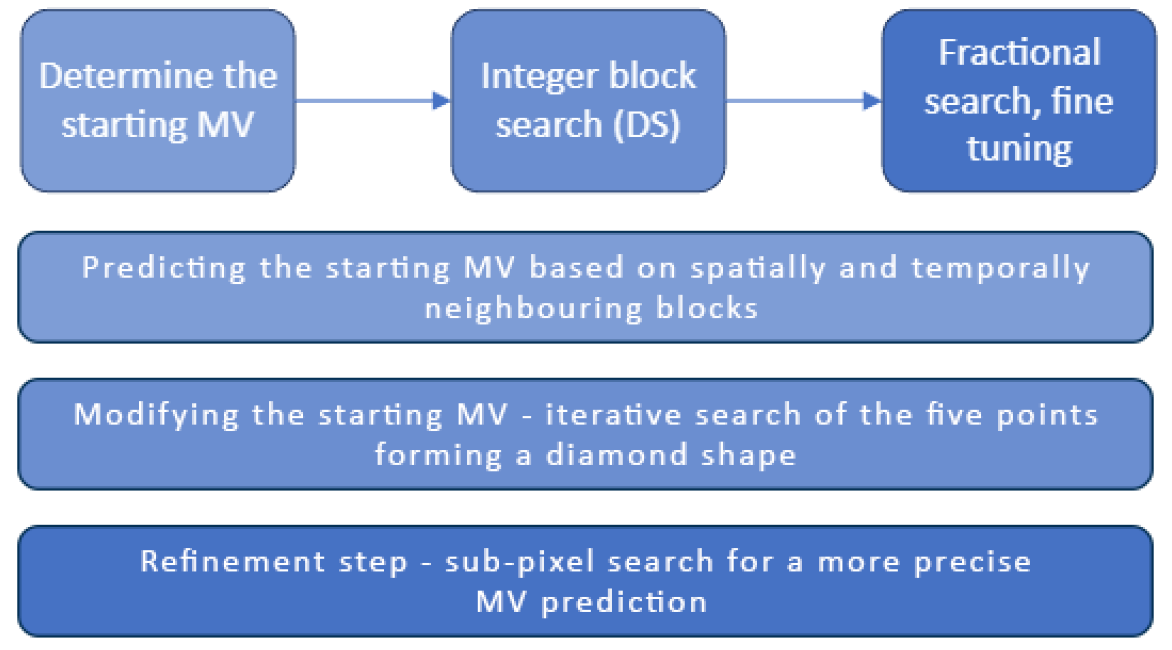 Applsci 14 07294 g001