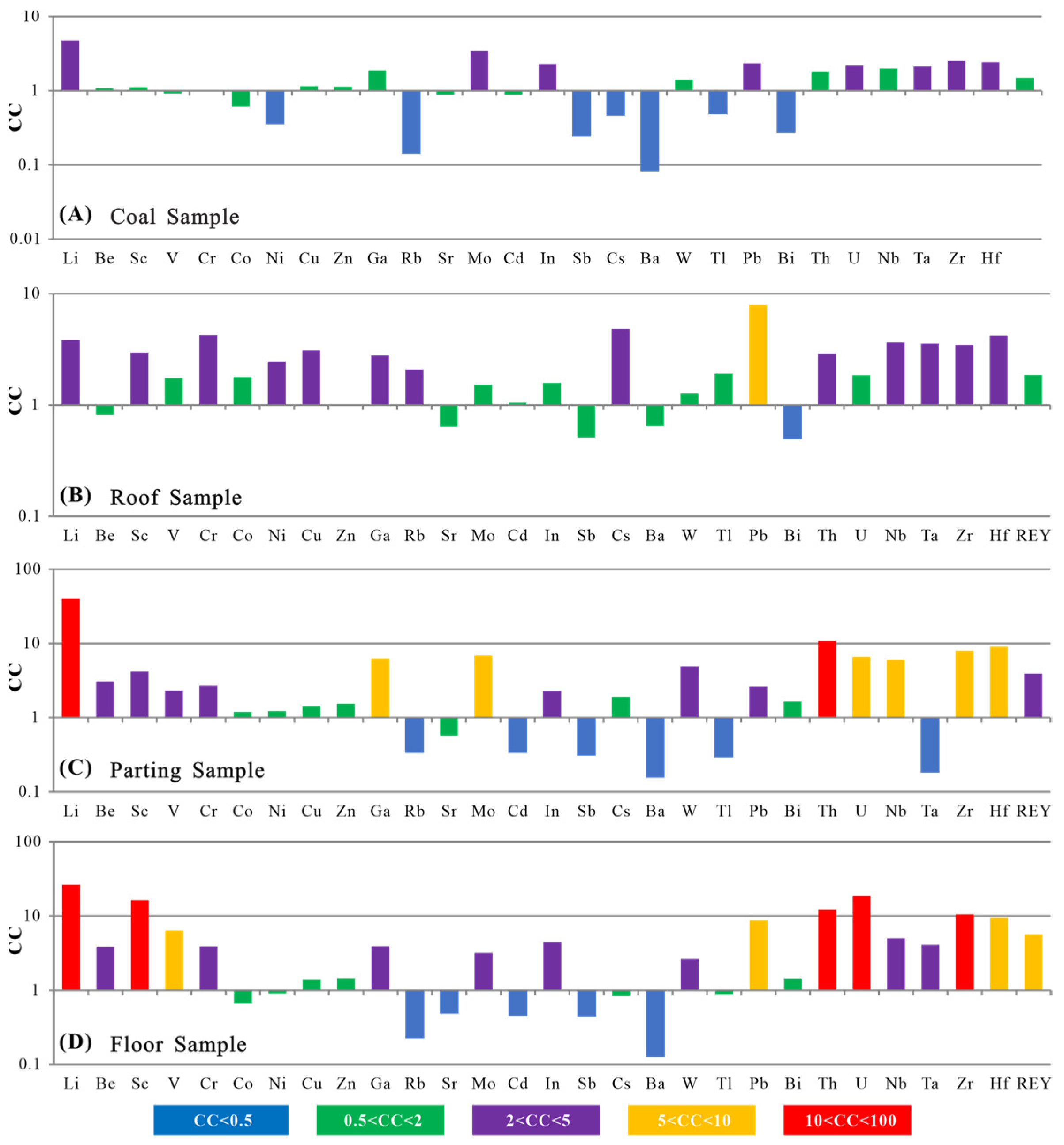 Applsci 14 07298 g009