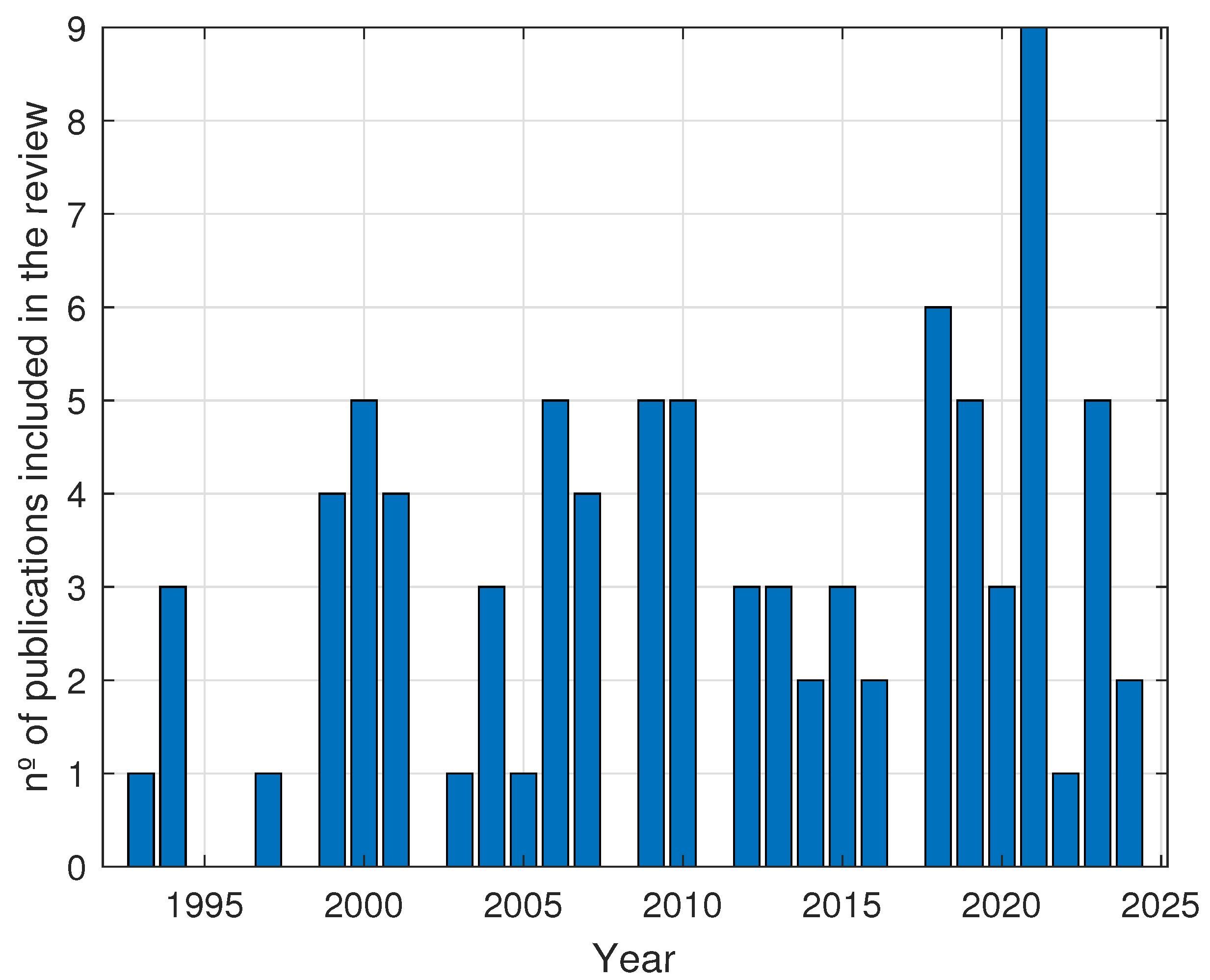 Applsci 14 07302 g002