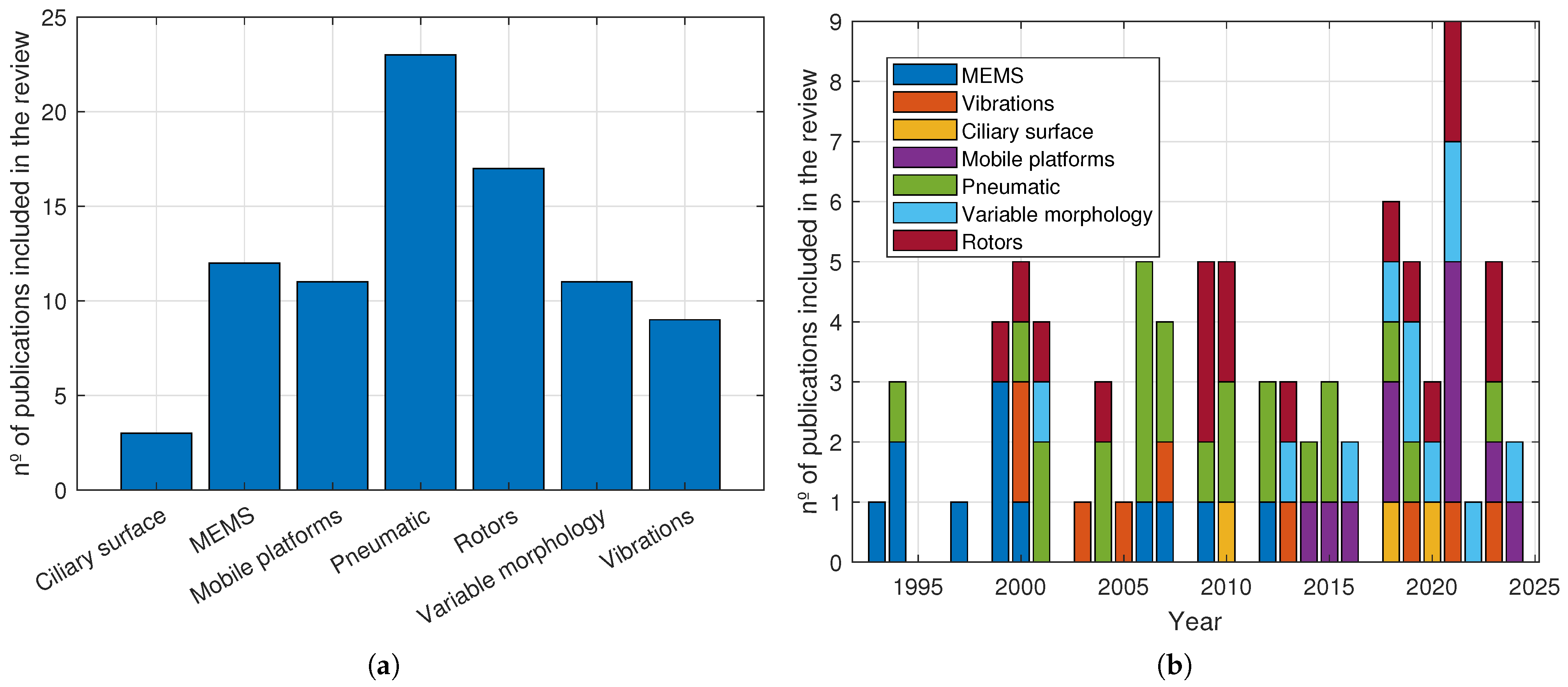 Applsci 14 07302 g007