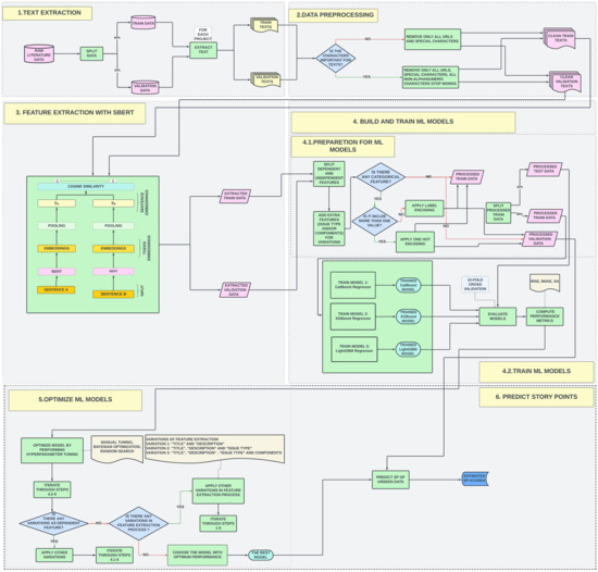 Applsci 14 07305 g0a1