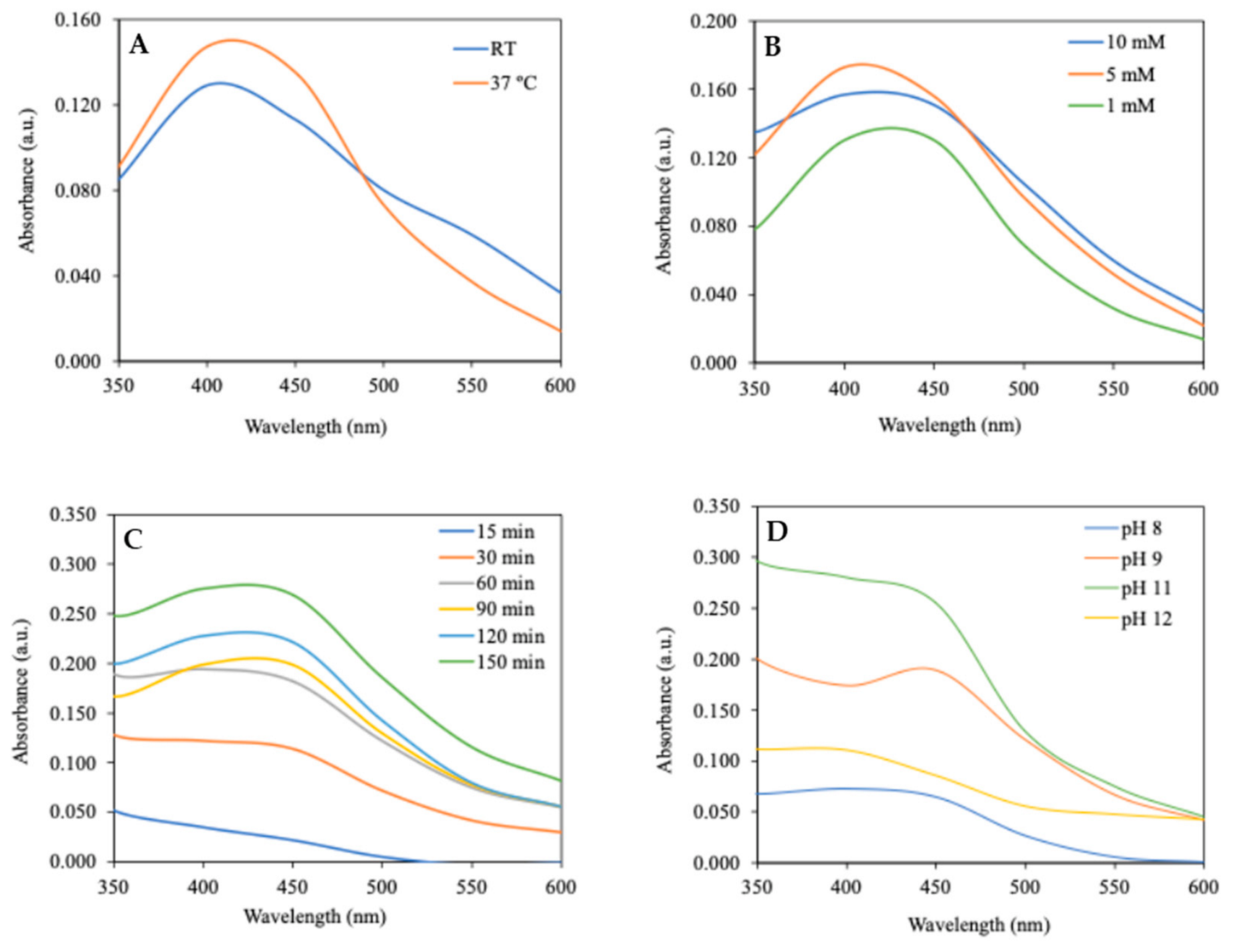 Applsci 14 07309 g003