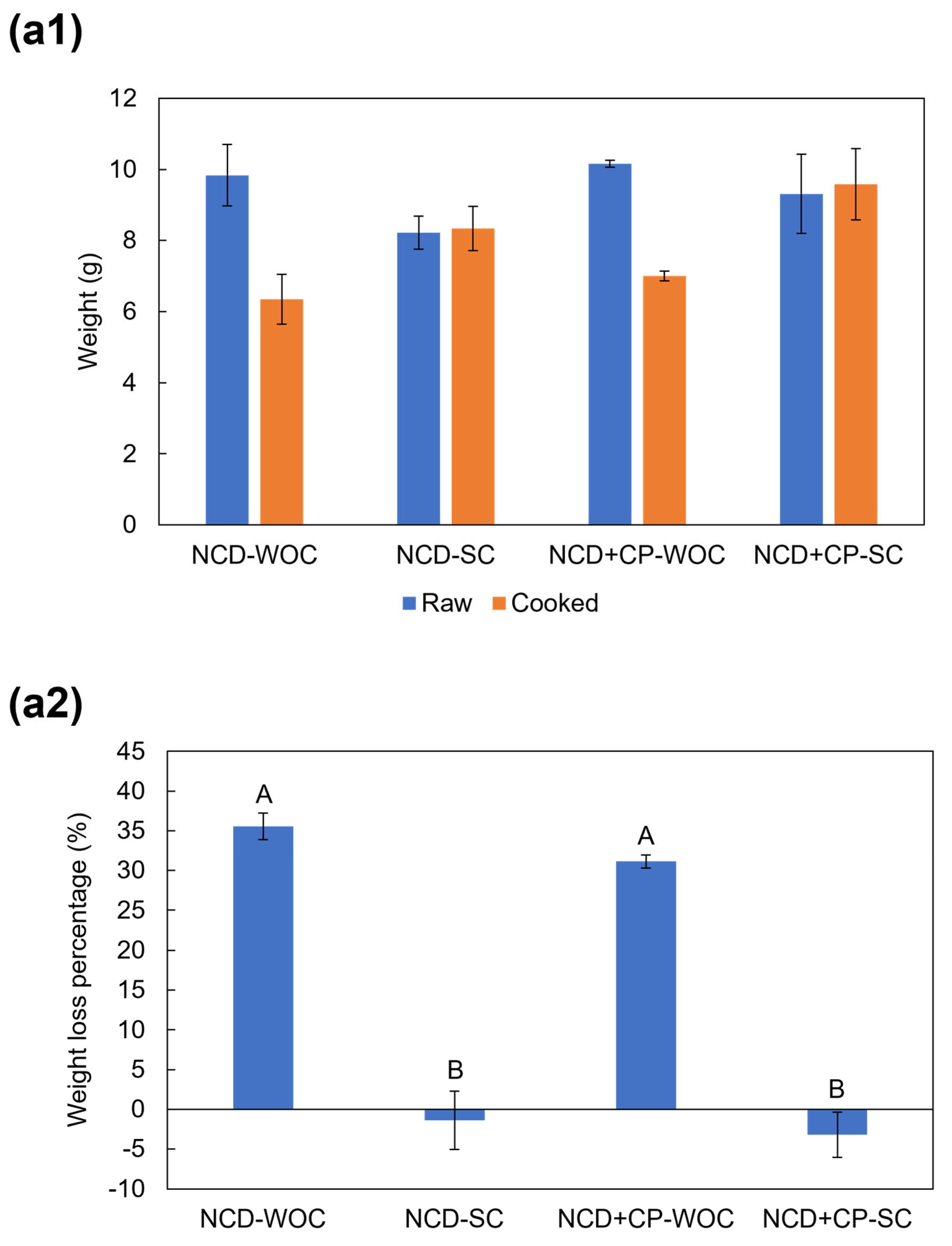Applsci 14 07315 g004a