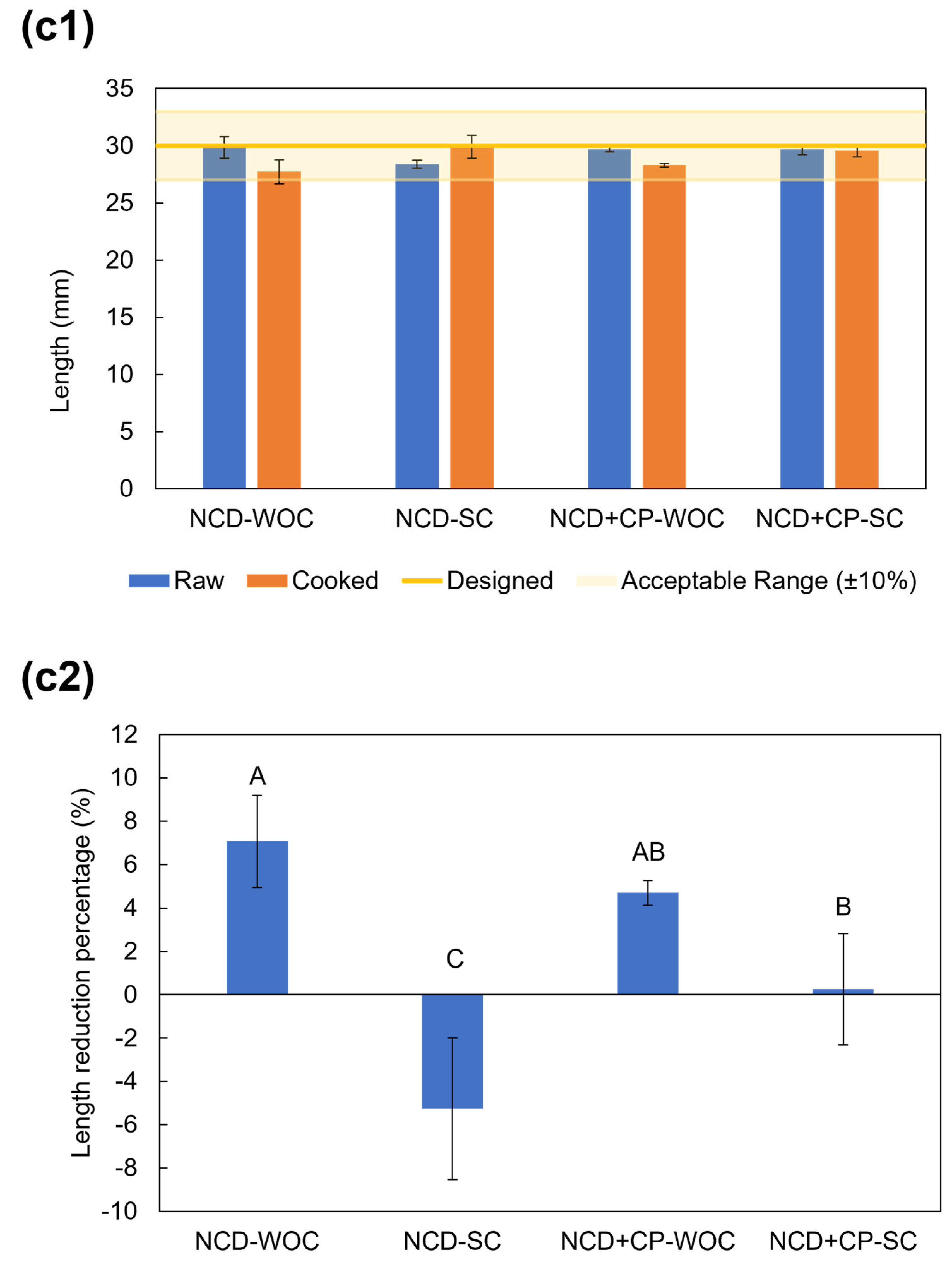 Applsci 14 07315 g004c