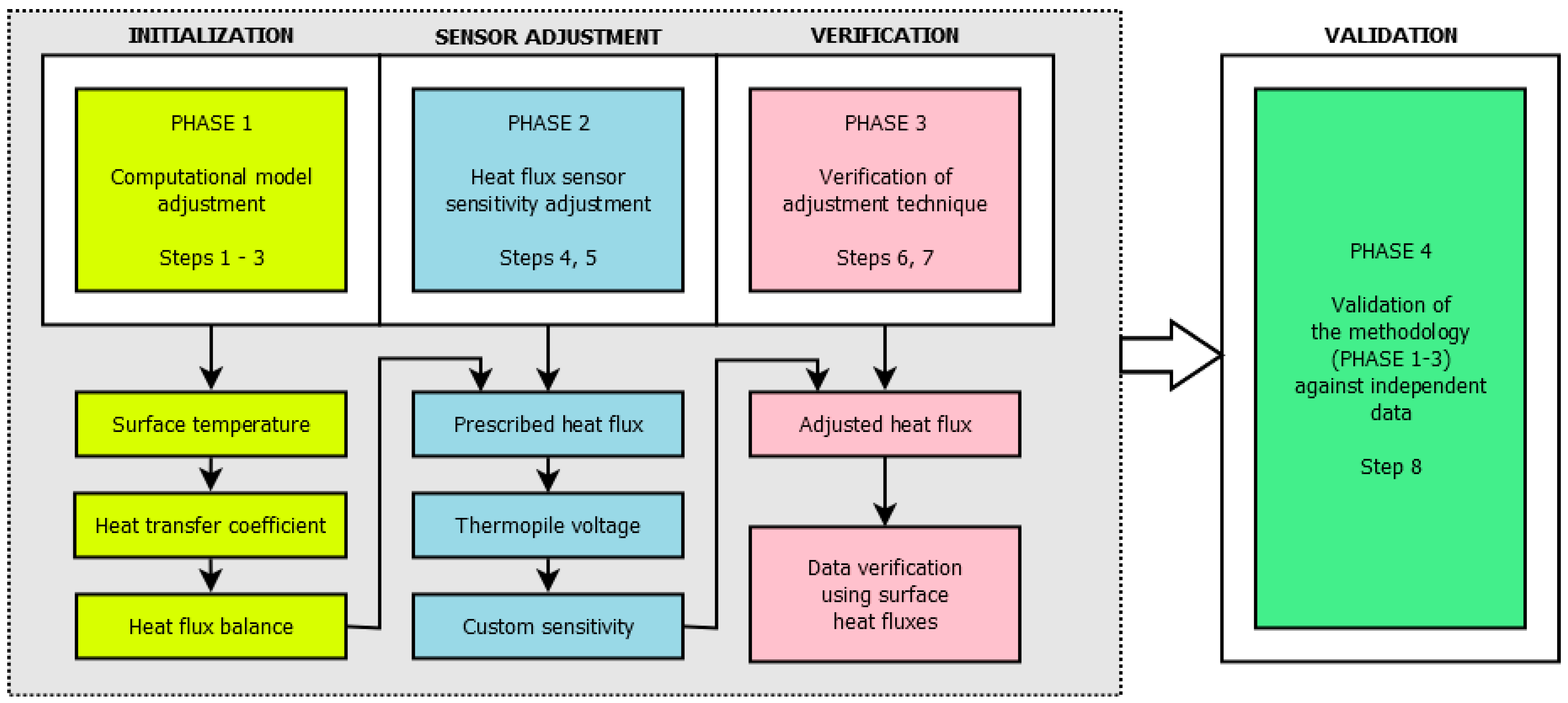 Applsci 14 07323 g002