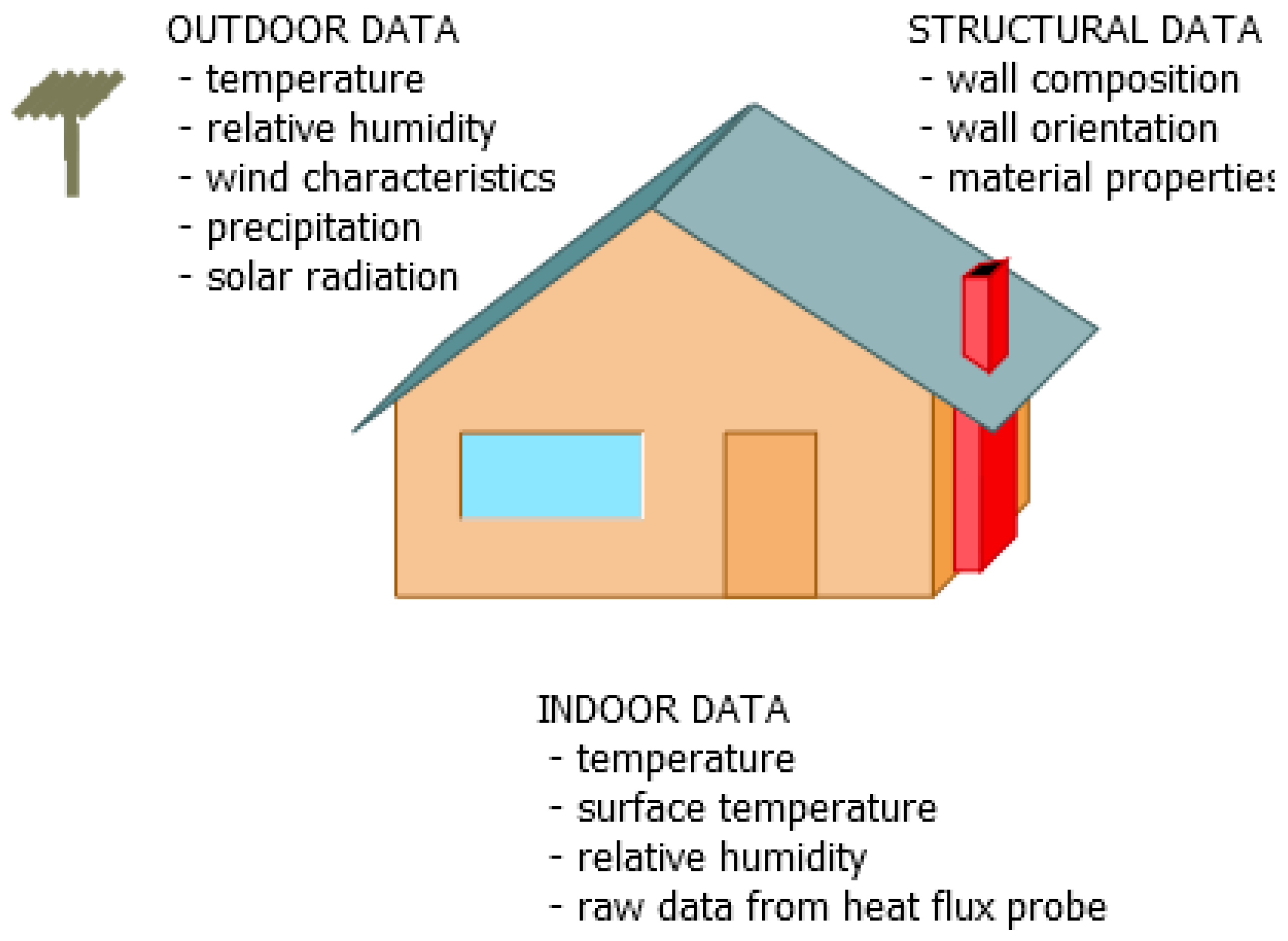 Applsci 14 07323 g003