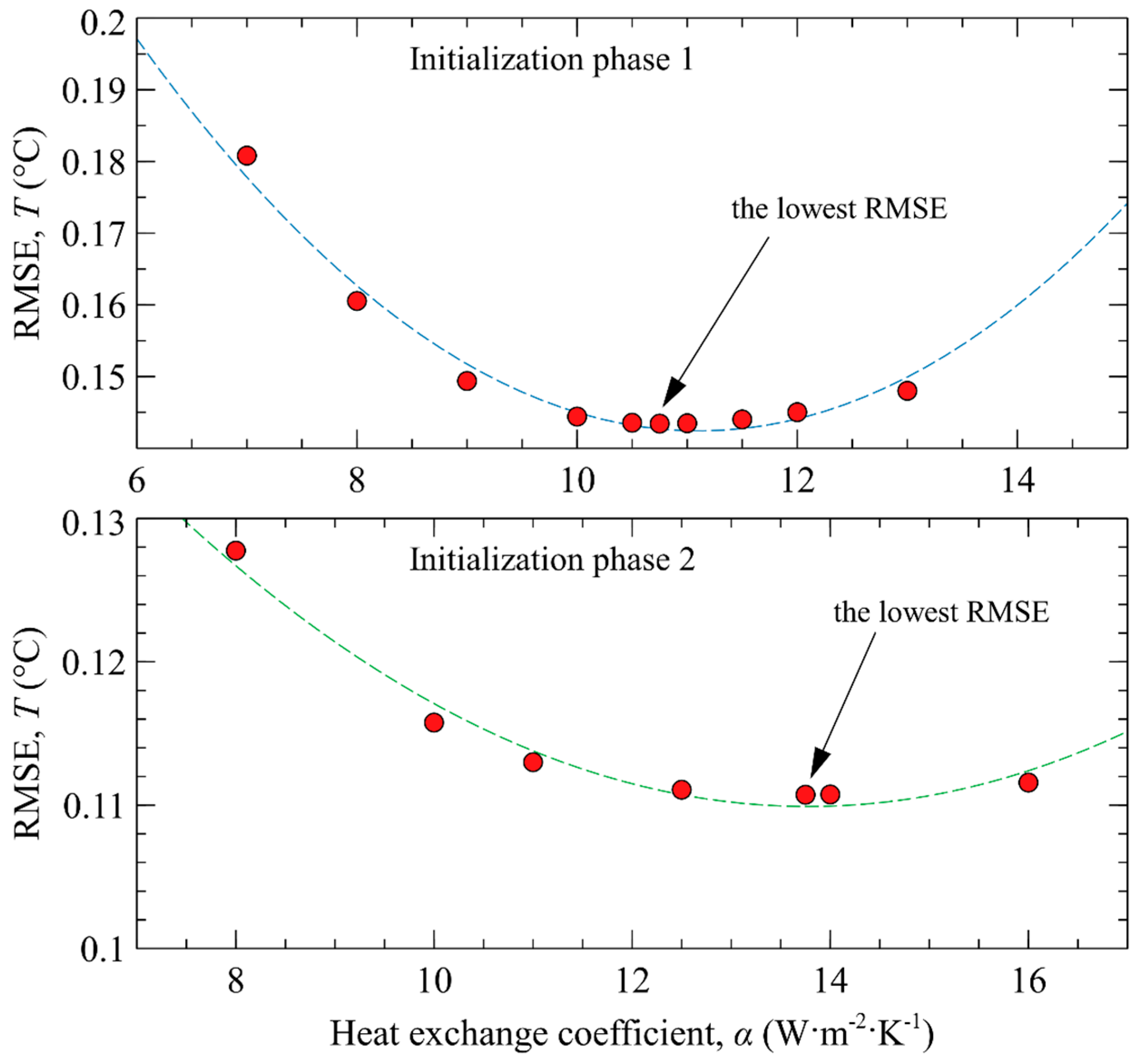 Applsci 14 07323 g007