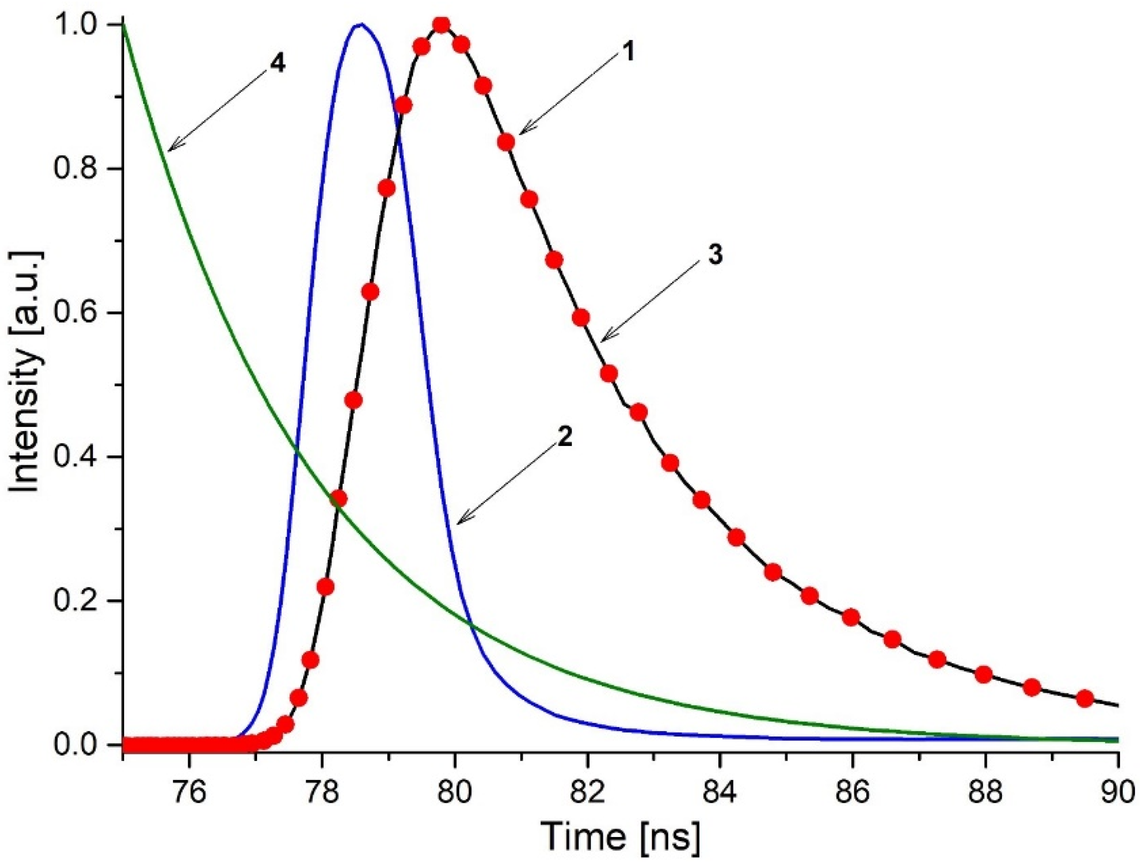 Applsci 14 07332 g002