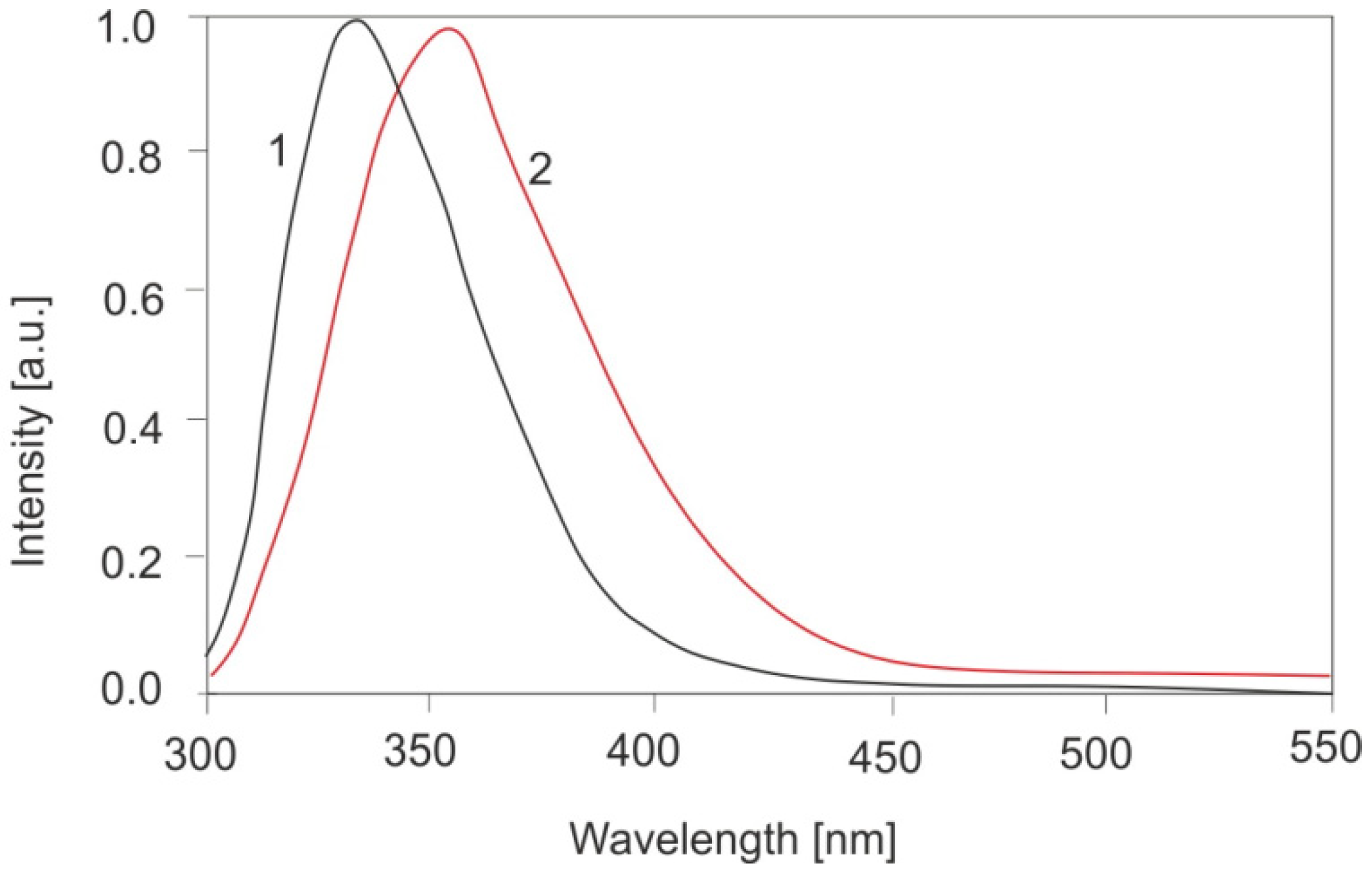 Applsci 14 07332 g004