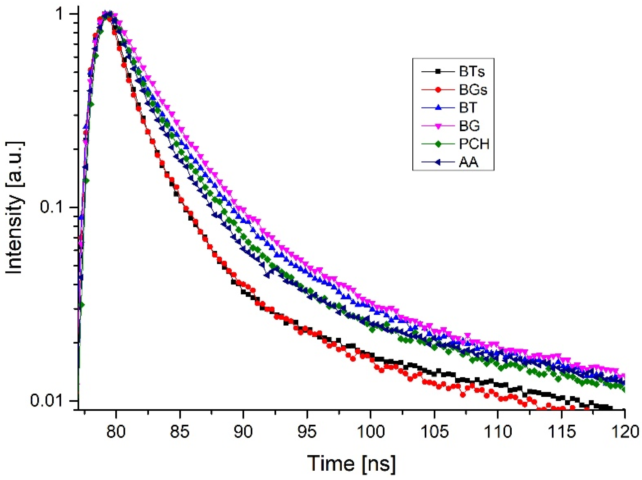 Applsci 14 07332 g005