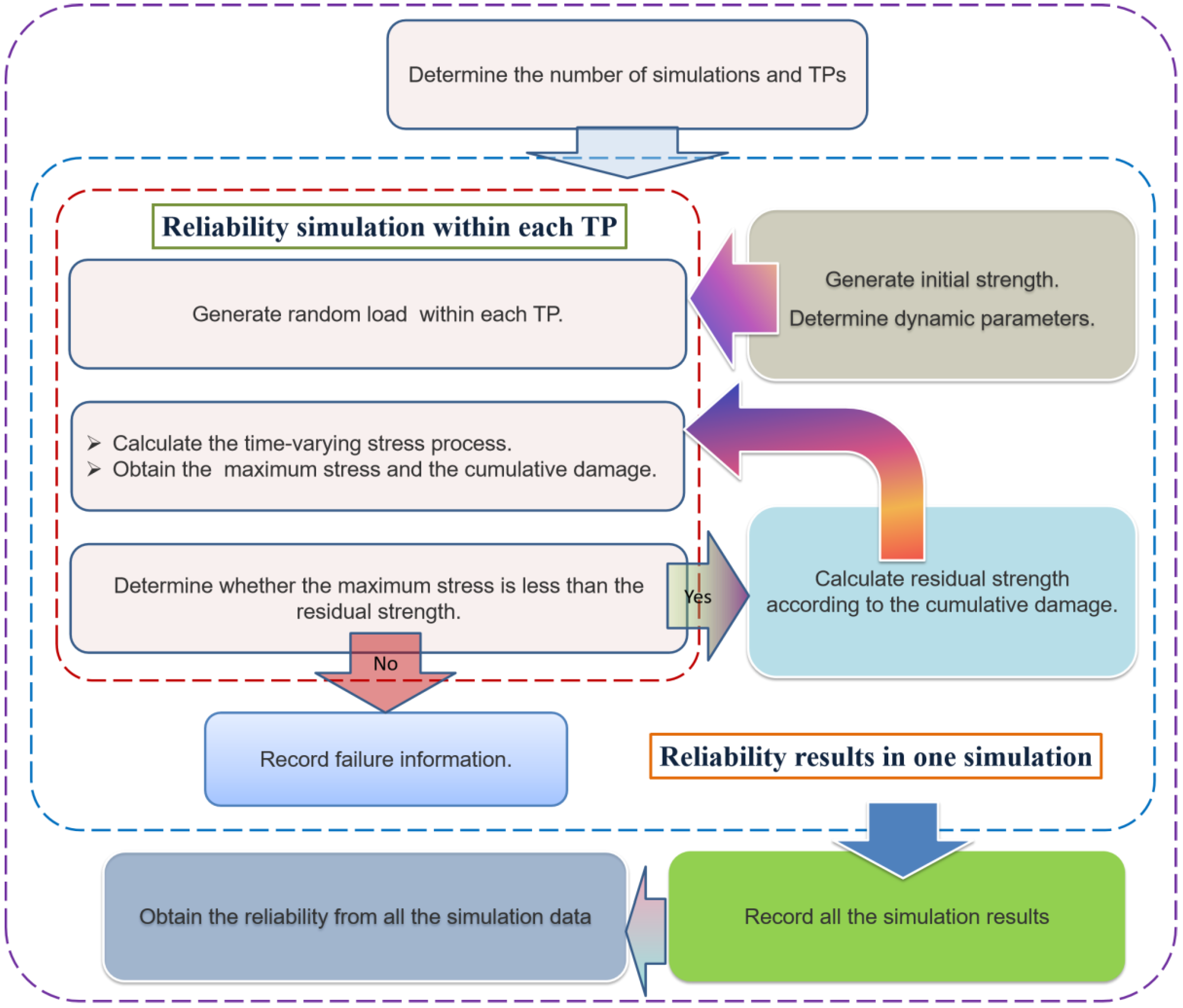 Applsci 14 07336 g005