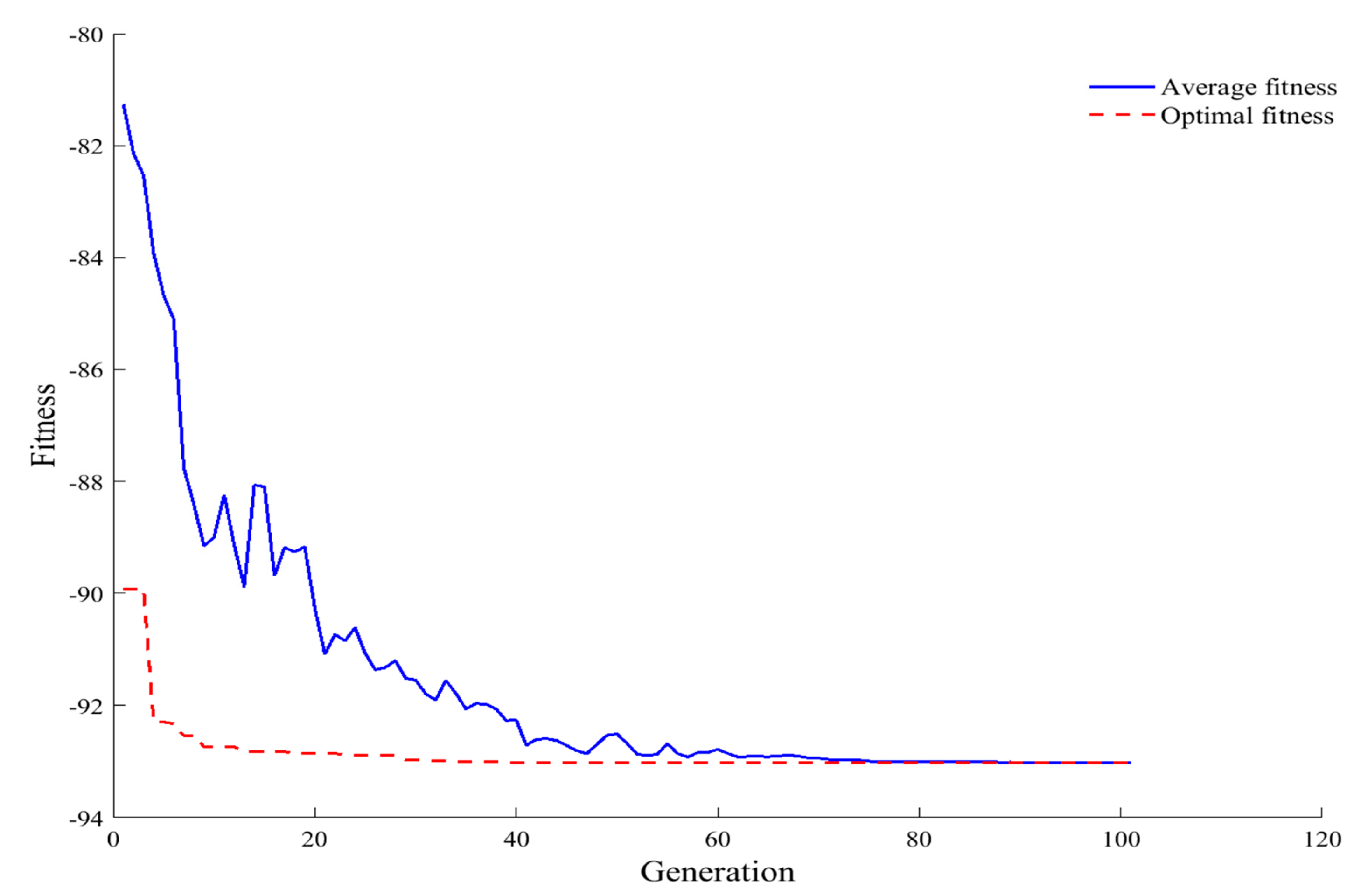 Applsci 14 07337 g005