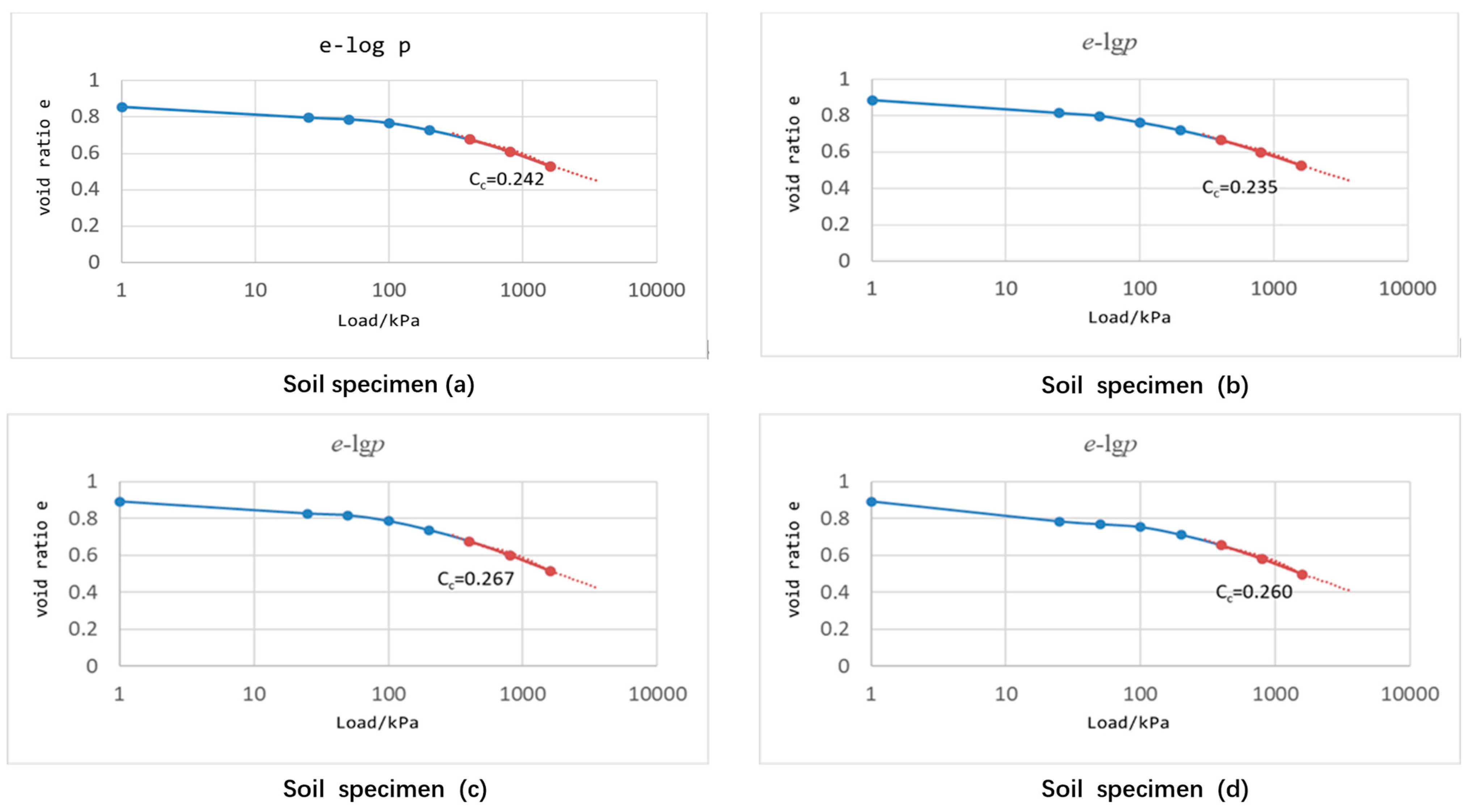 Applsci 14 07339 g009