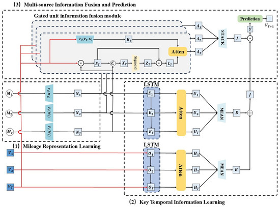 Applsci 14 07341 g001