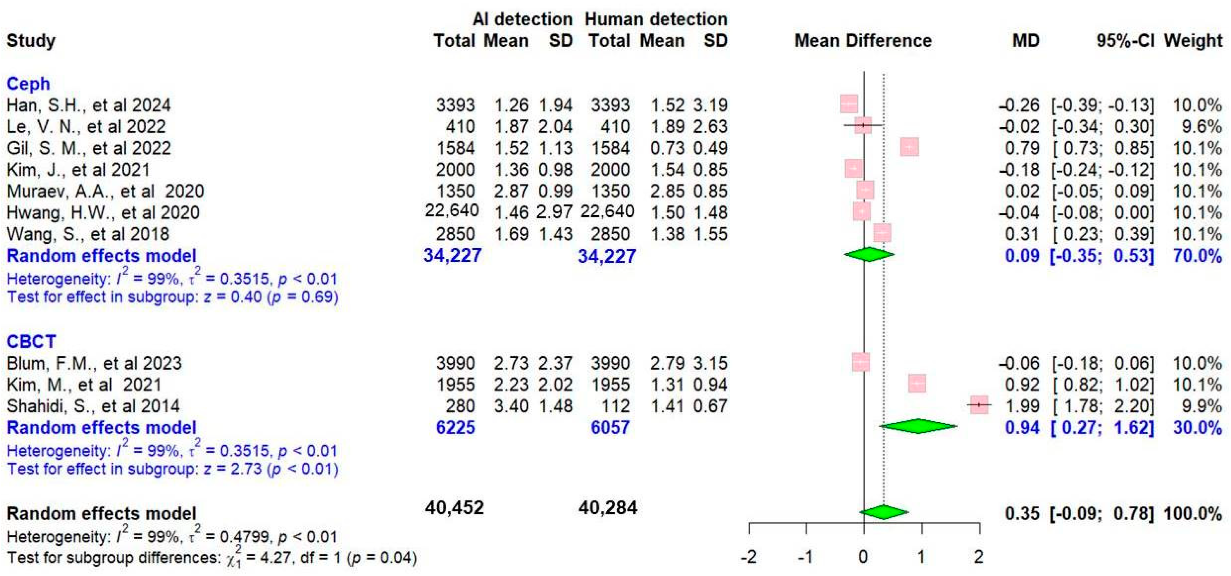 Applsci 14 07342 g003