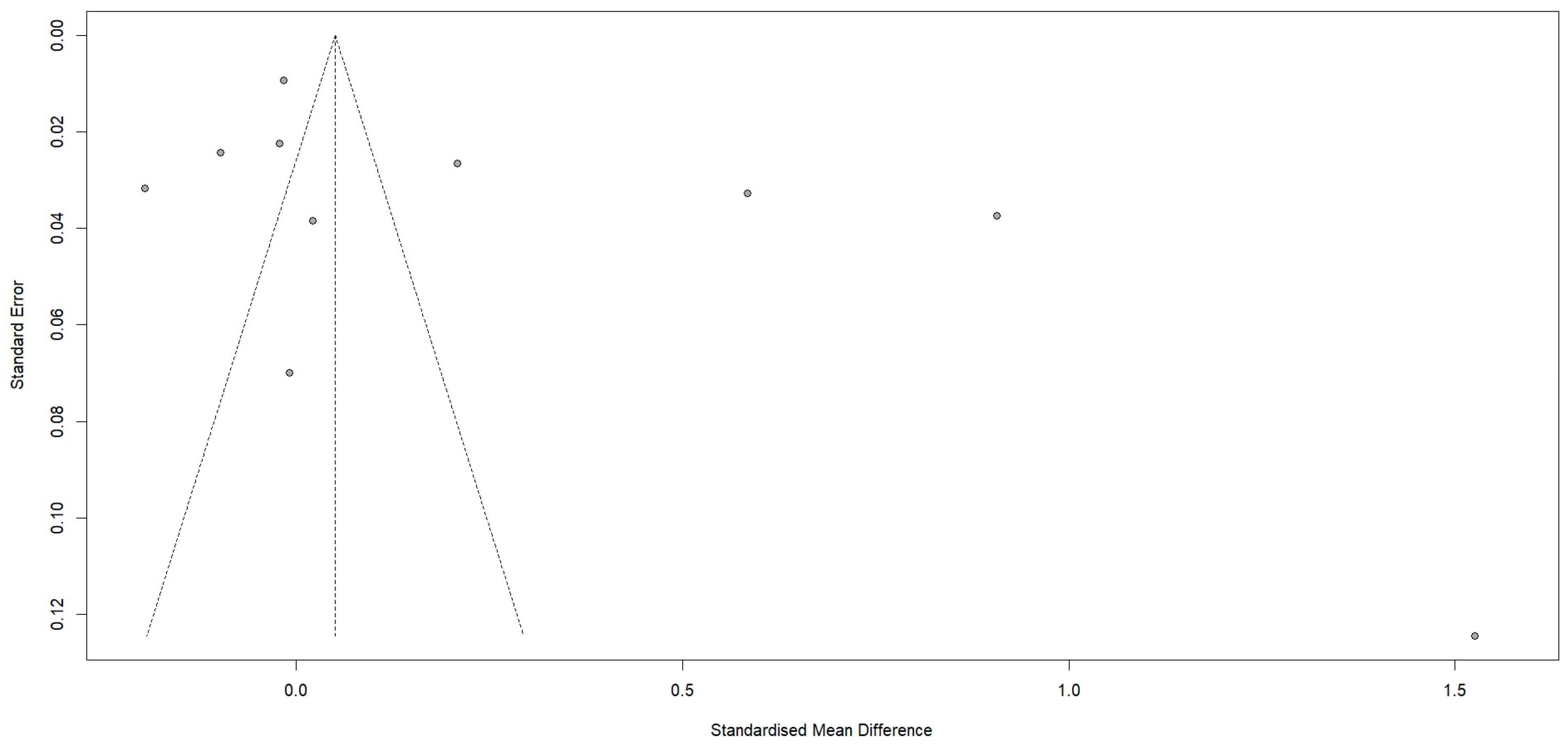 Applsci 14 07342 g007