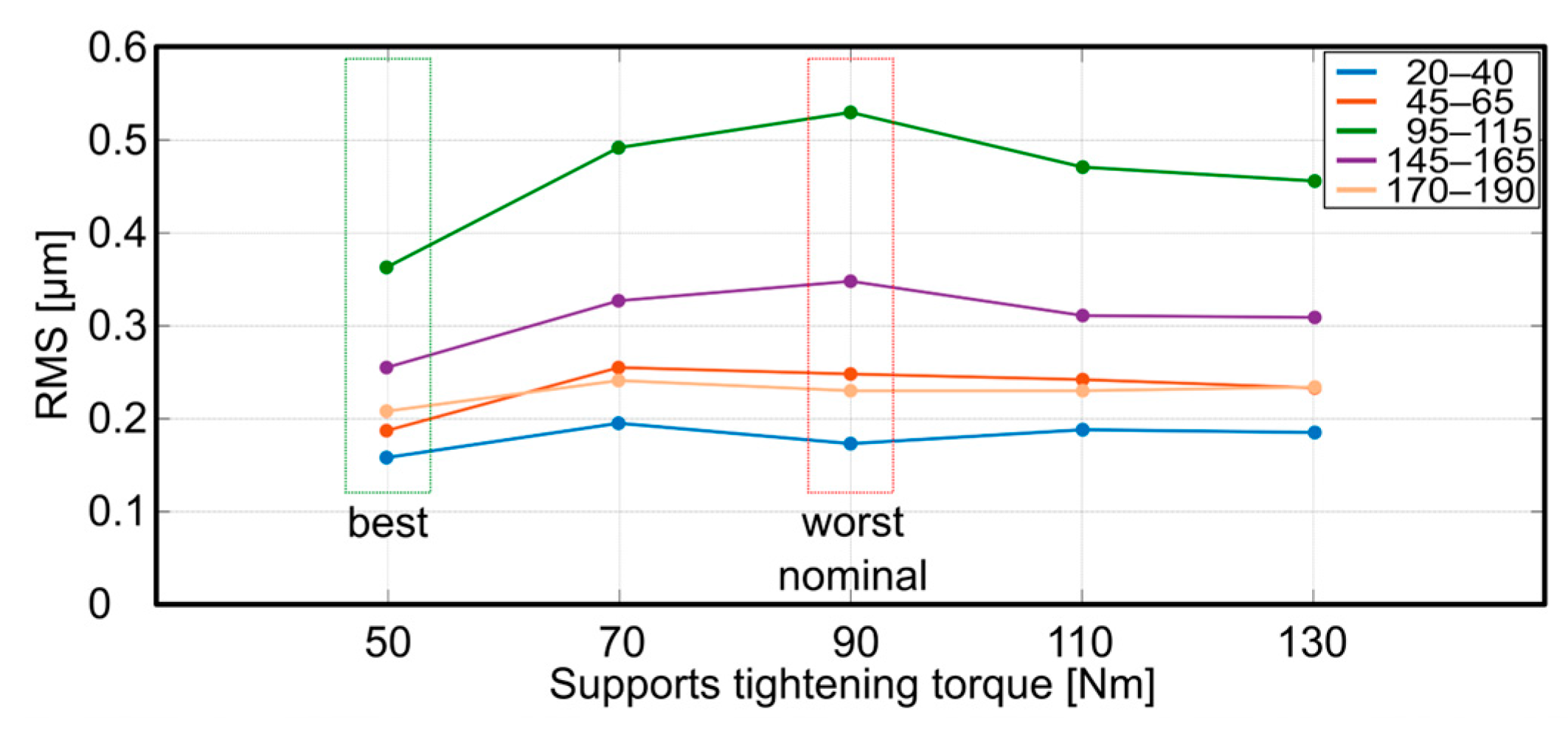 Applsci 14 07346 g007