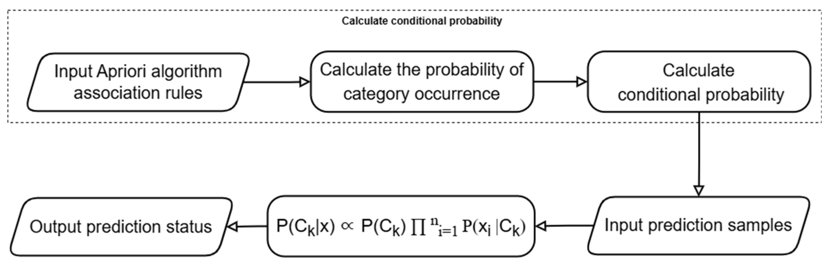 Applsci 14 07348 g005
