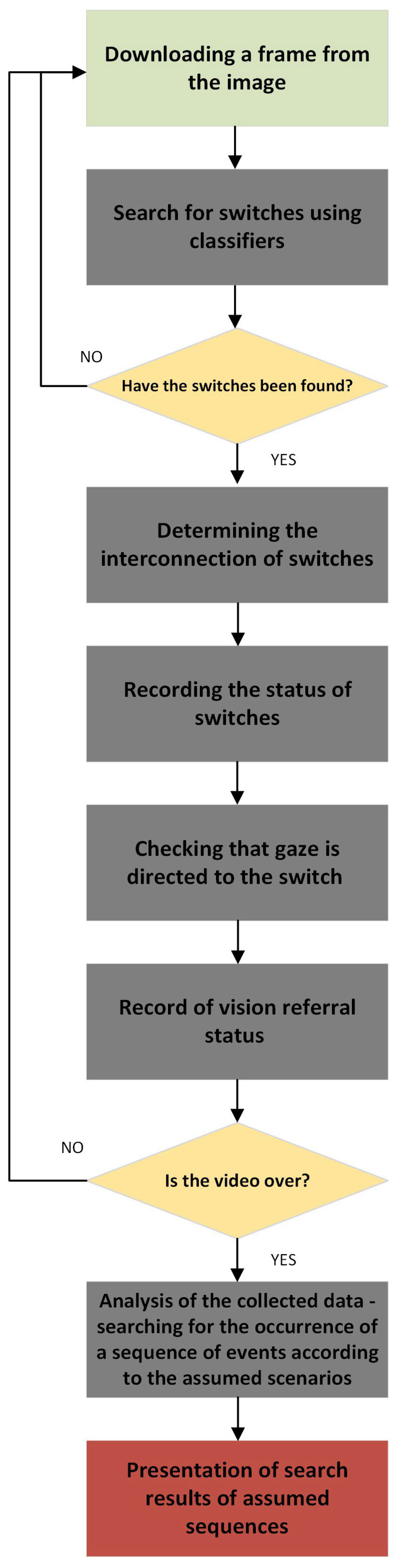 Applsci 14 07351 g006