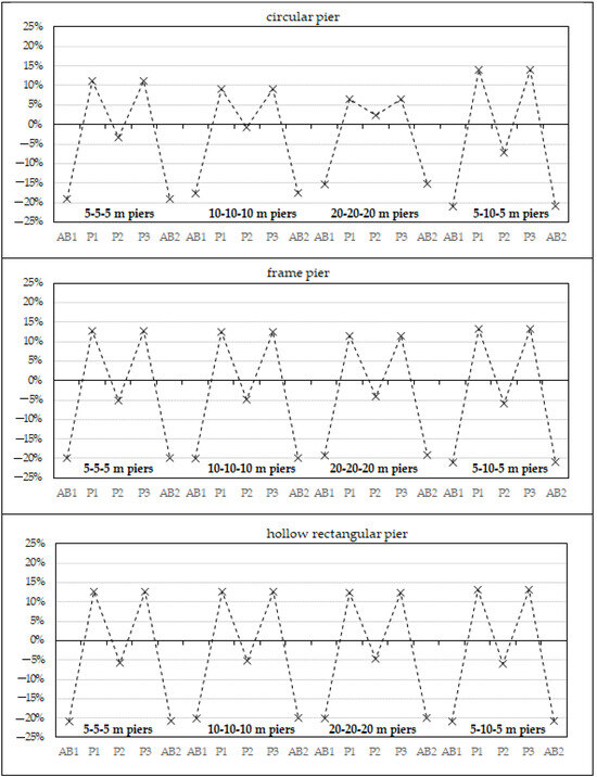 Applsci 14 07353 g0a1