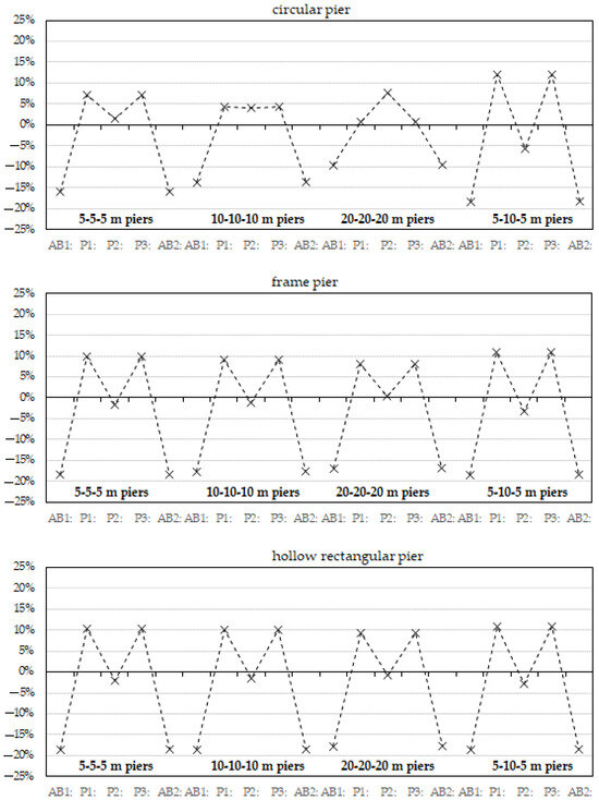 Applsci 14 07353 g0a2
