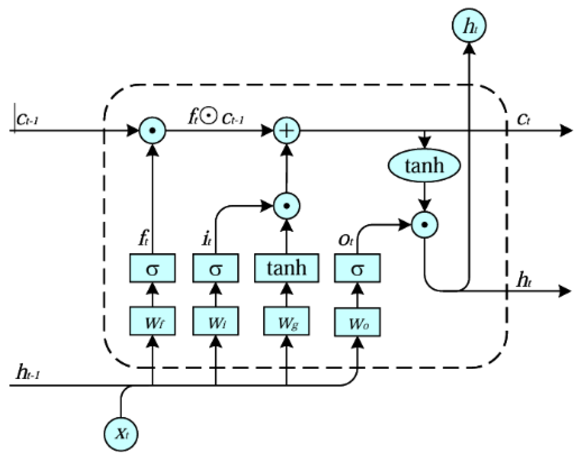 Applsci 14 07356 g002