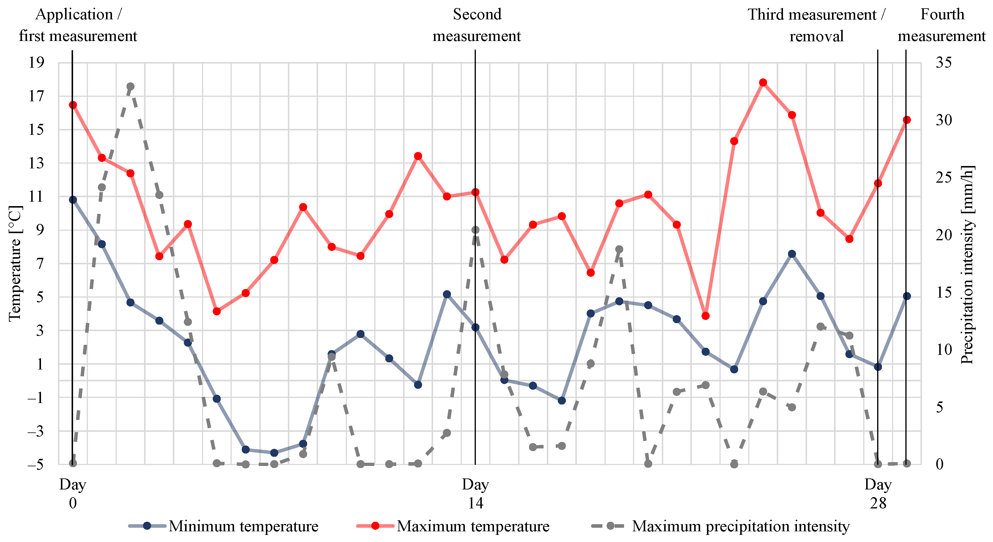 Applsci 14 07362 g007