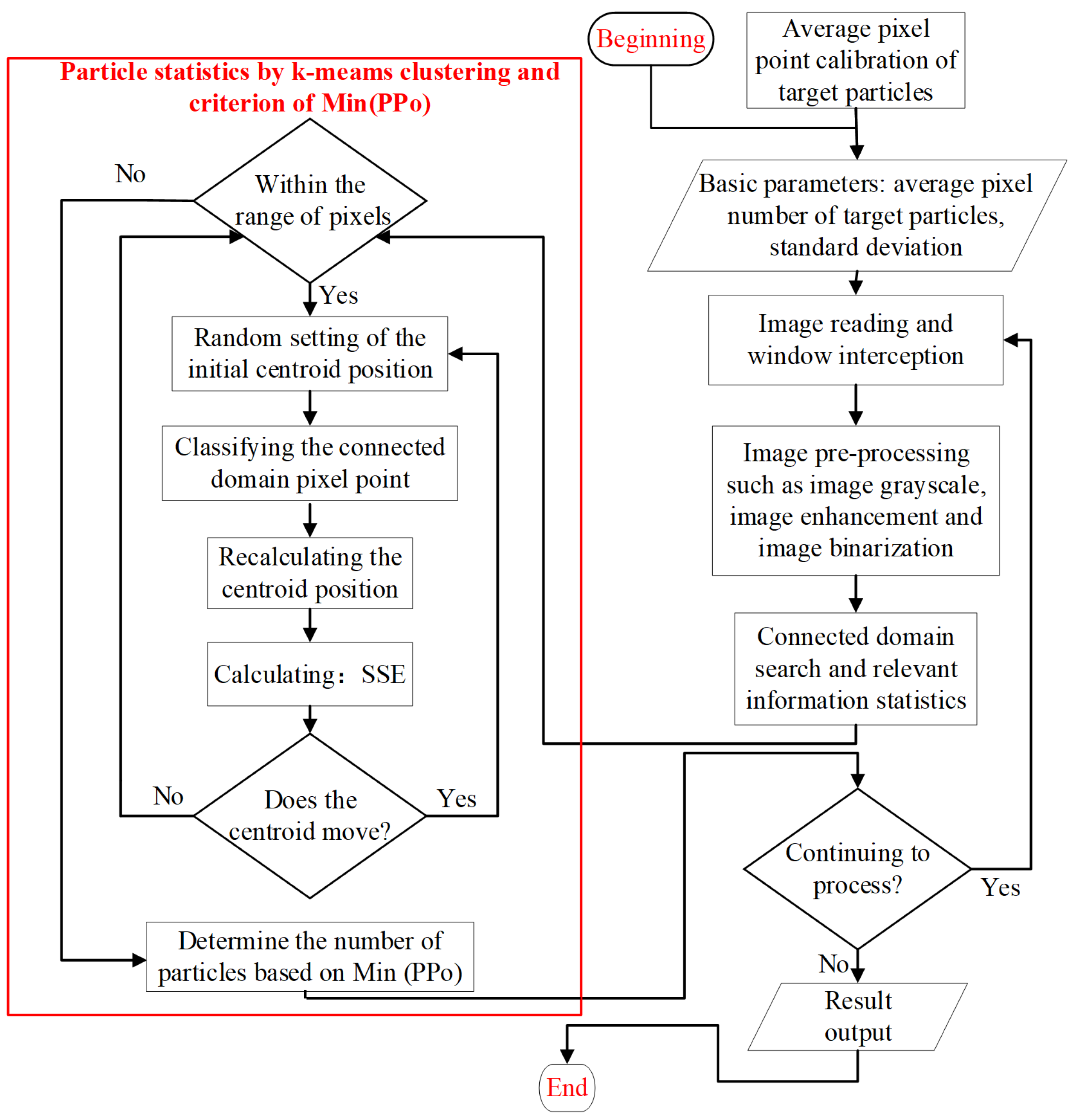 Applsci 14 07379 g004