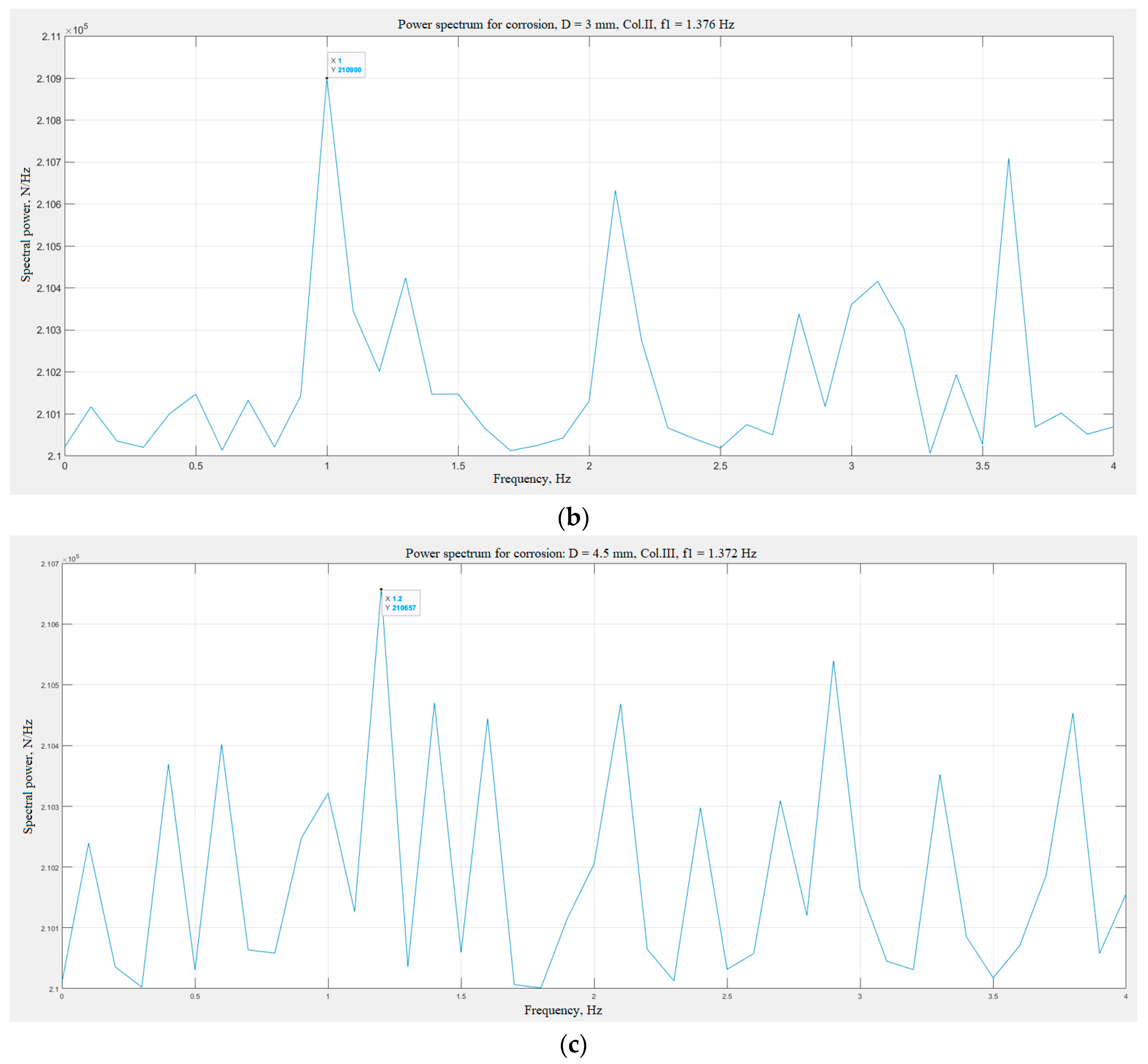 Applsci 14 07385 g014b Applsci 14 07385 g014b