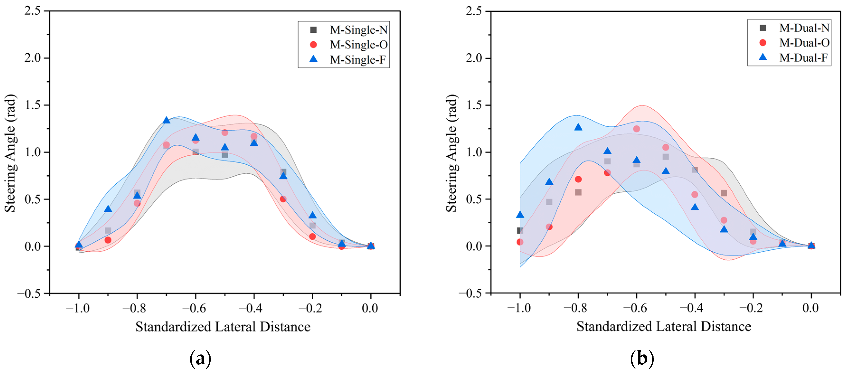 Applsci 14 07387 g011