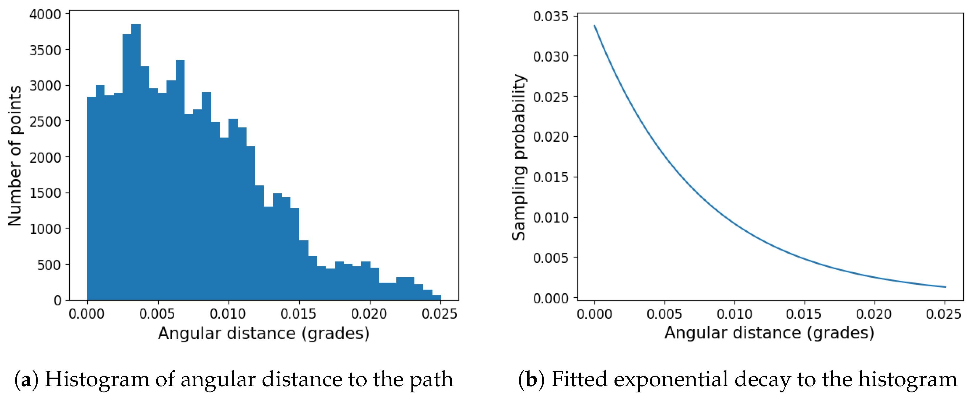 Applsci 14 07420 g012